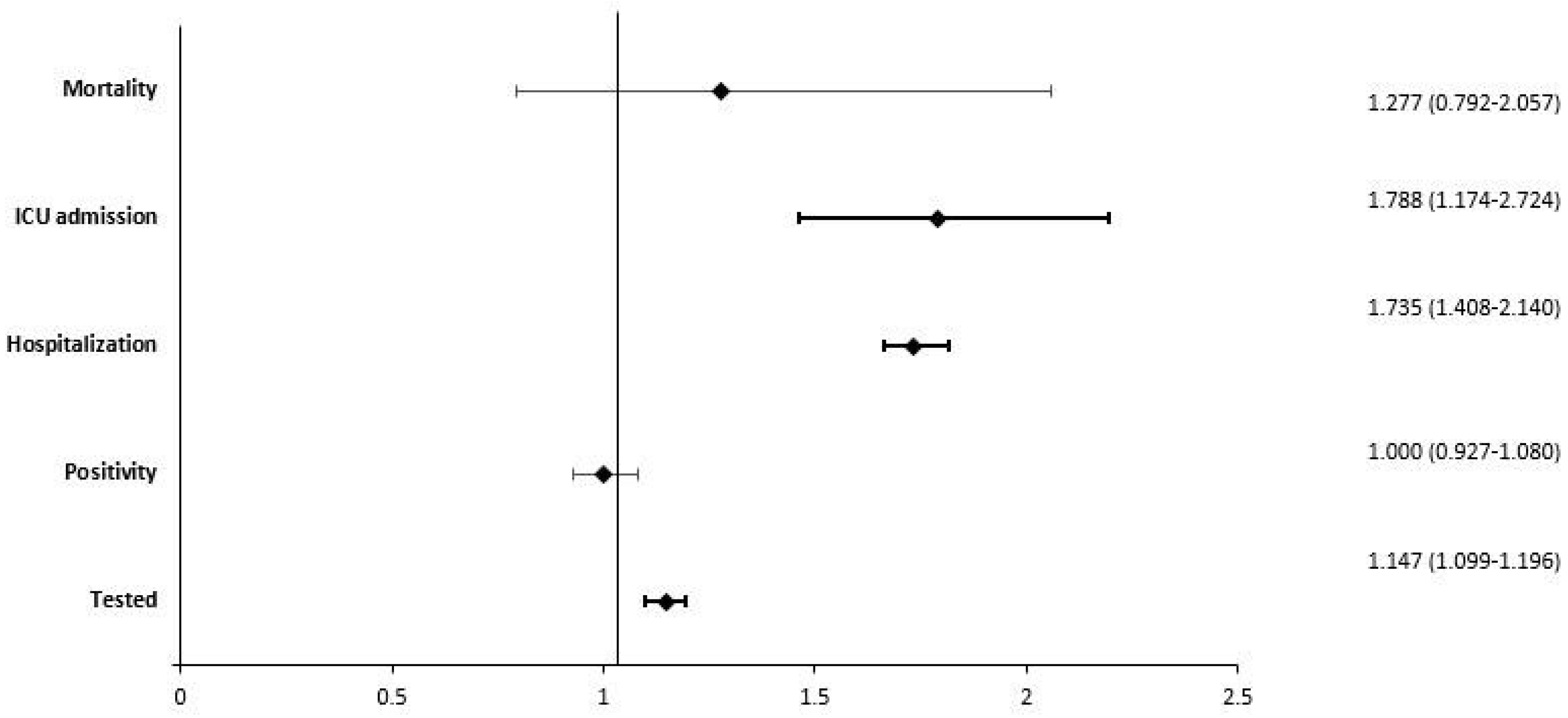 Life 13 01089 g001 Life 13 01089 g001