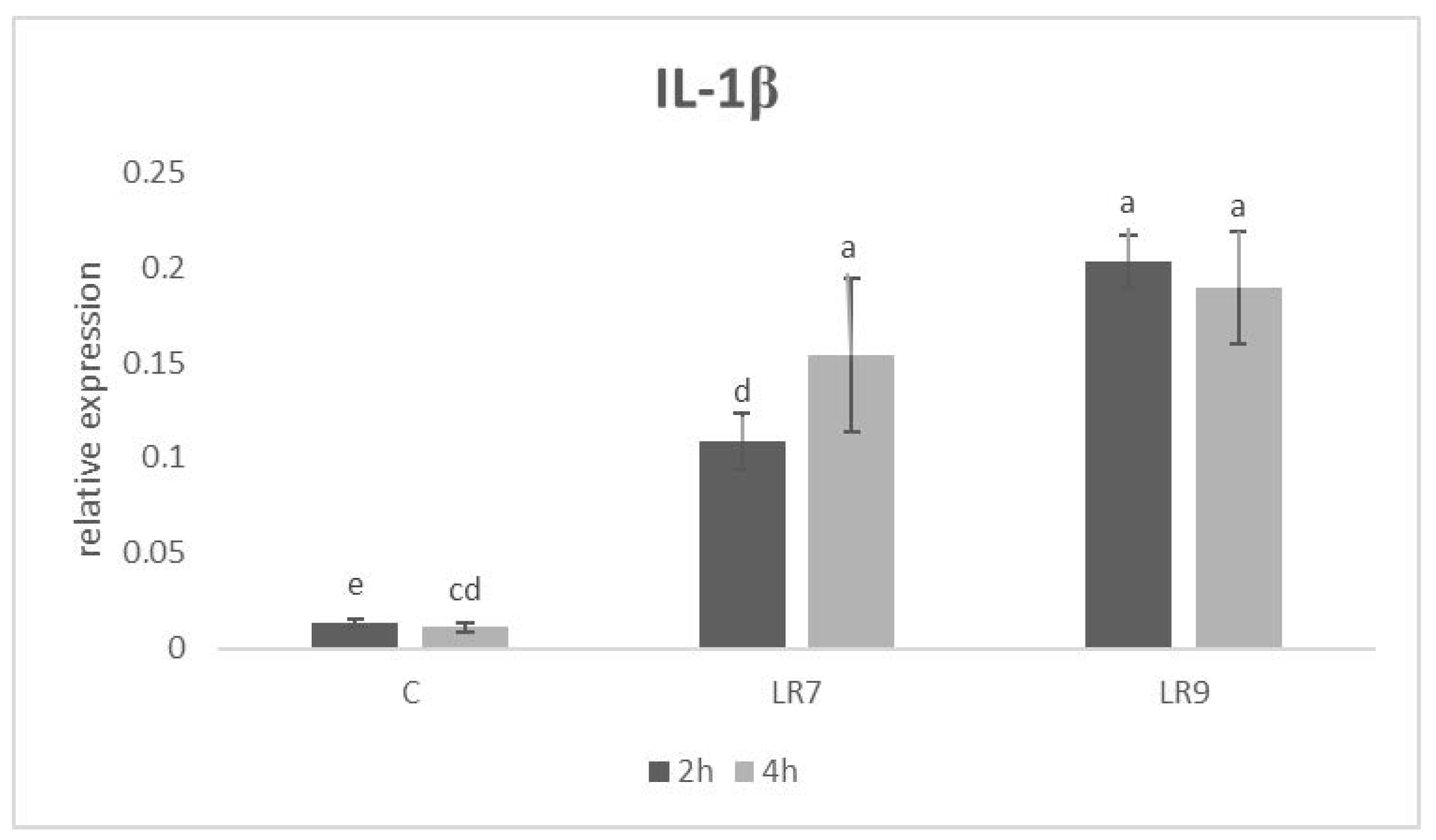 Life 13 01090 g002 Life 13 01090 g002