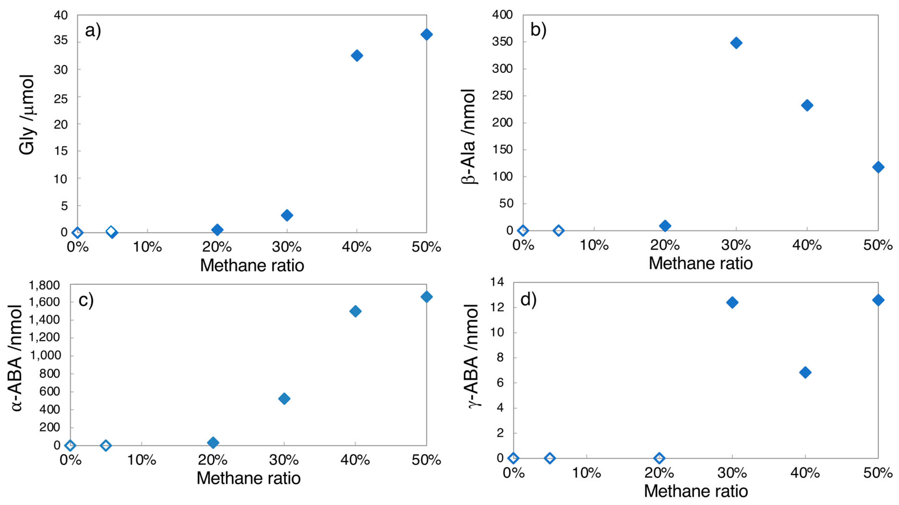 Life 13 01103 g003 Life 13 01103 g003