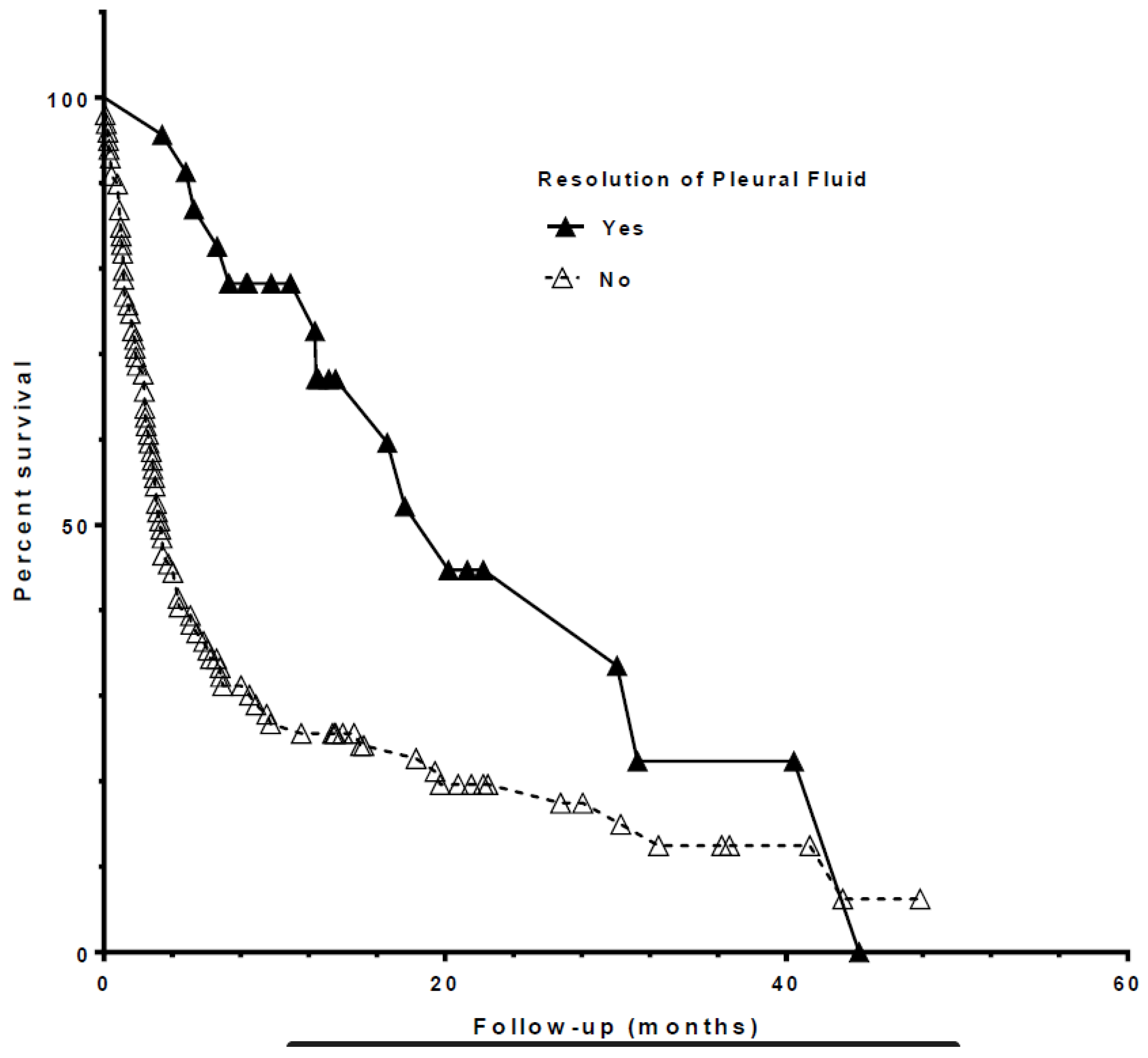 Life 13 01163 g002 Life 13 01163 g002