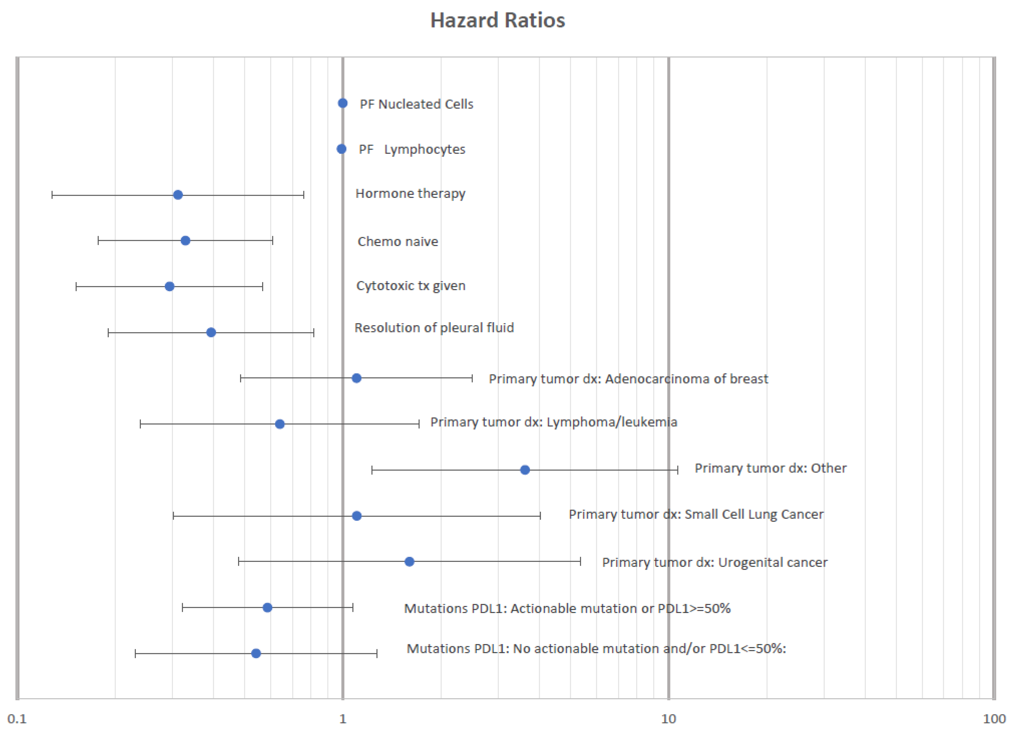Life 13 01163 g004 Life 13 01163 g004