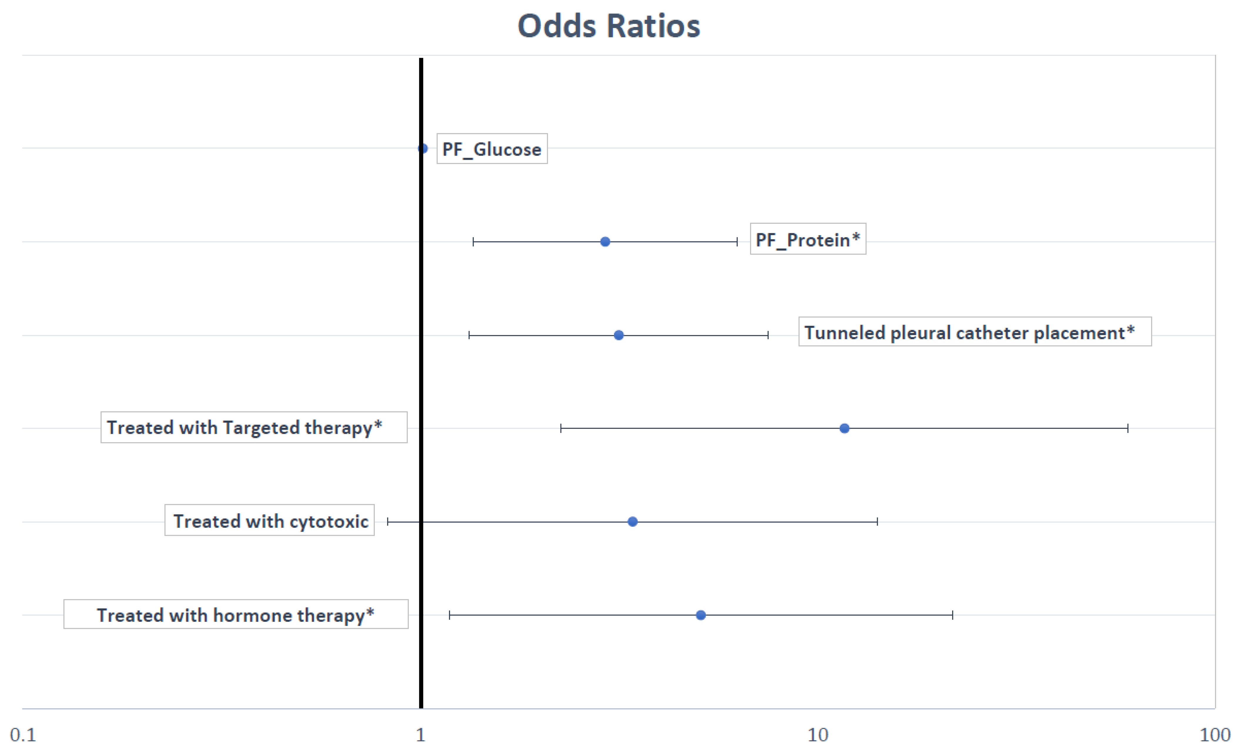 Life 13 01163 g005 Life 13 01163 g005