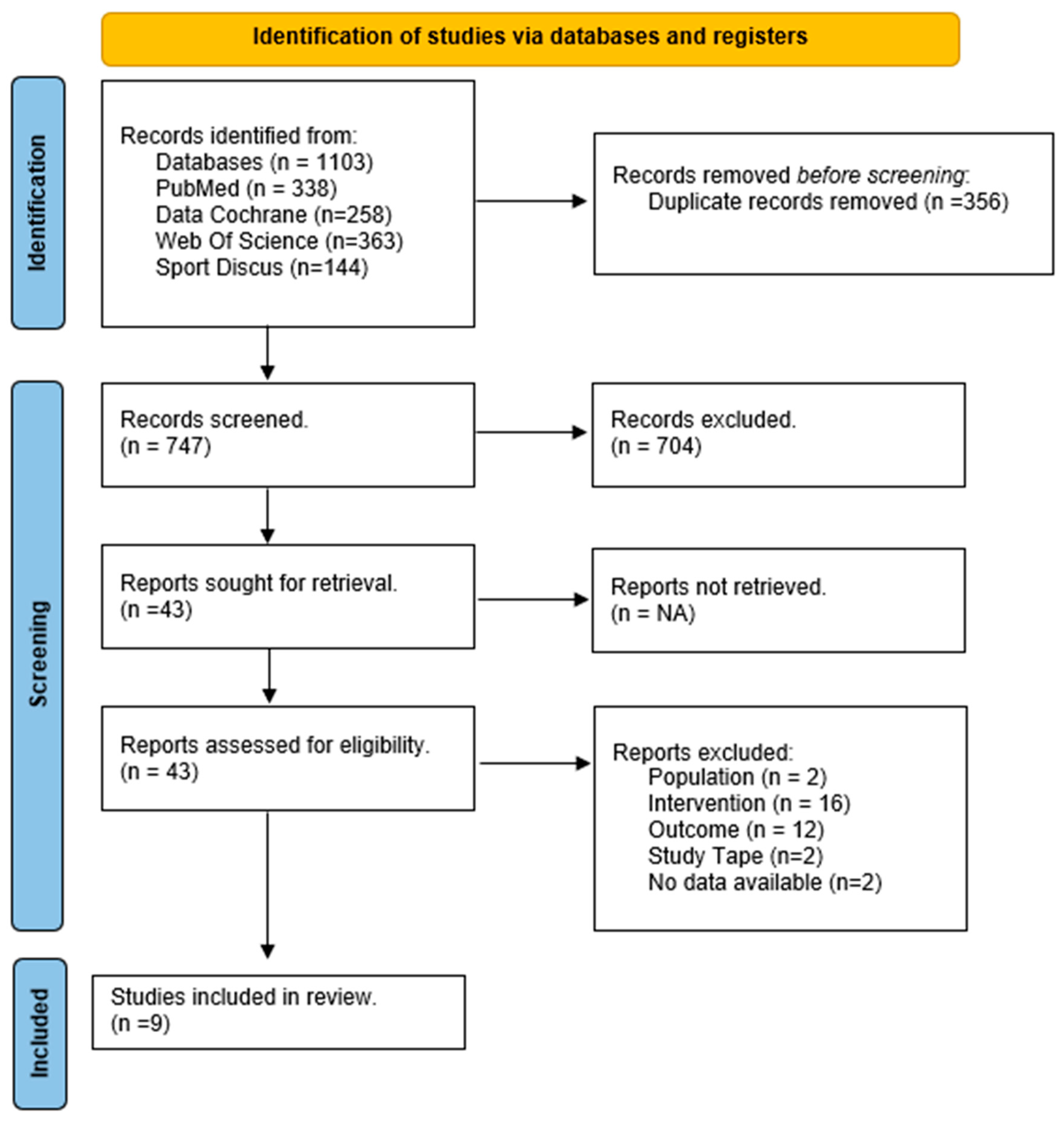 Life 13 01193 g001 Life 13 01193 g001