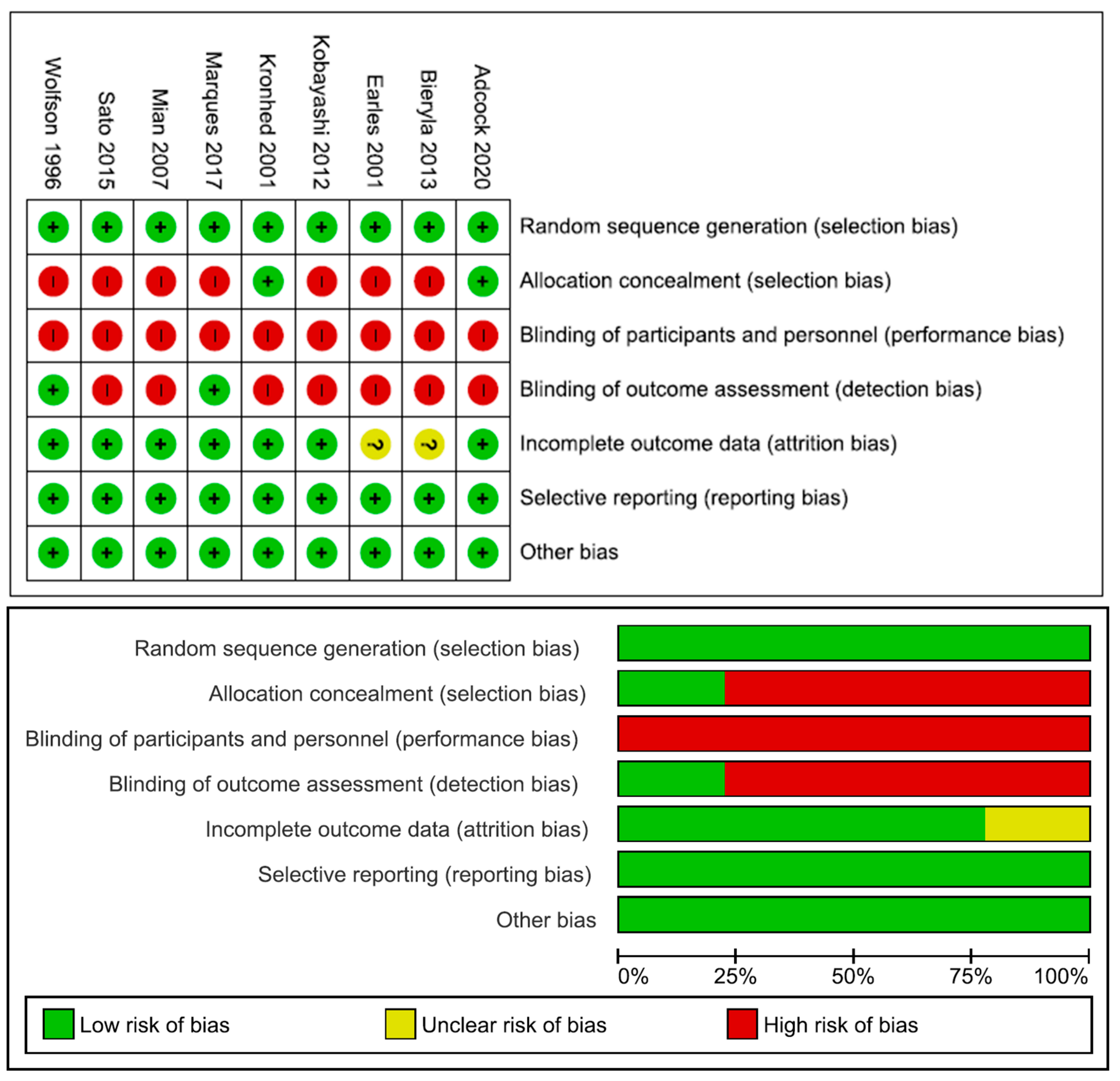 Life 13 01193 g002 Life 13 01193 g002