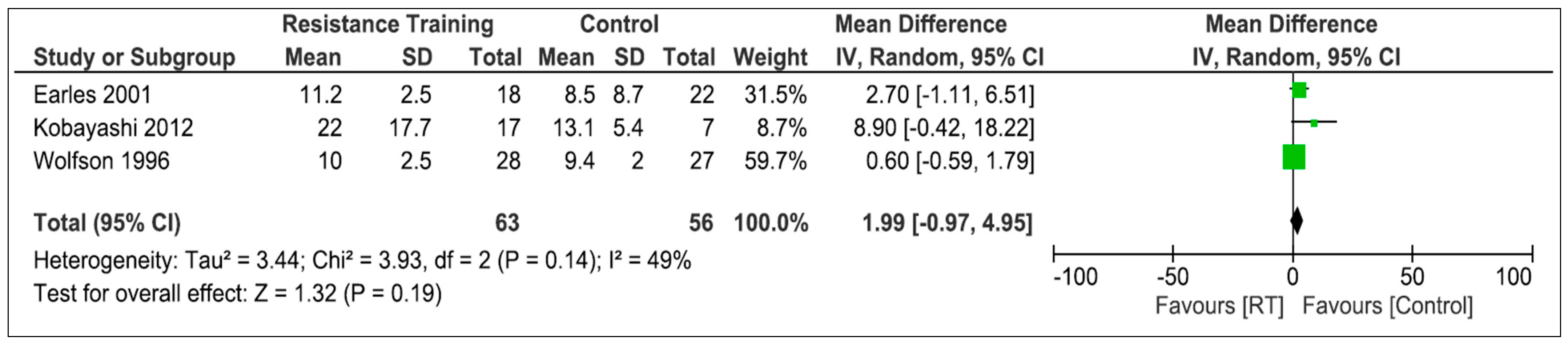 Life 13 01193 g003 Life 13 01193 g003
