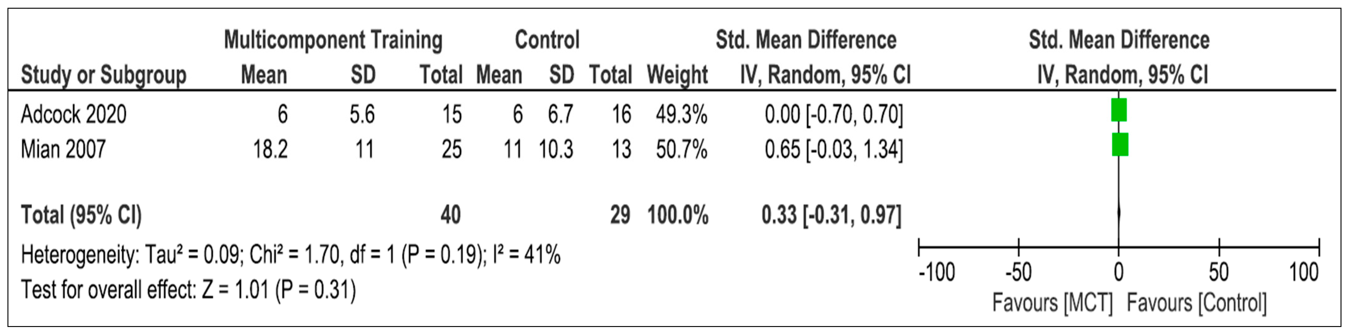 Life 13 01193 g005 Life 13 01193 g005