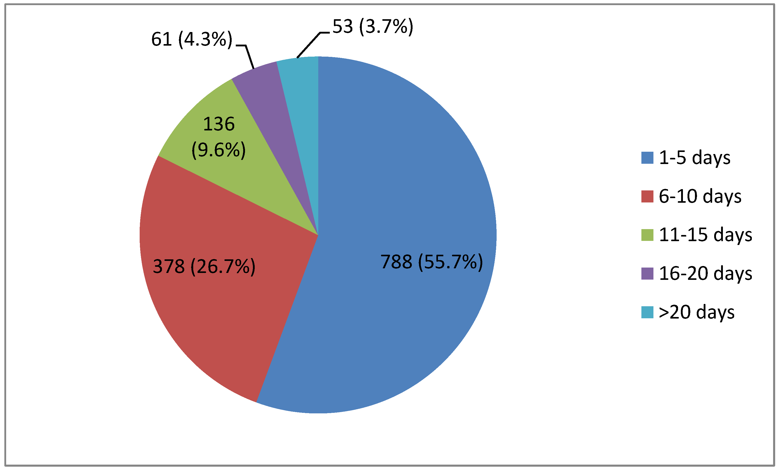 Asked & Answered  Proceedings - February 2021 Vol. 147/2/1,416