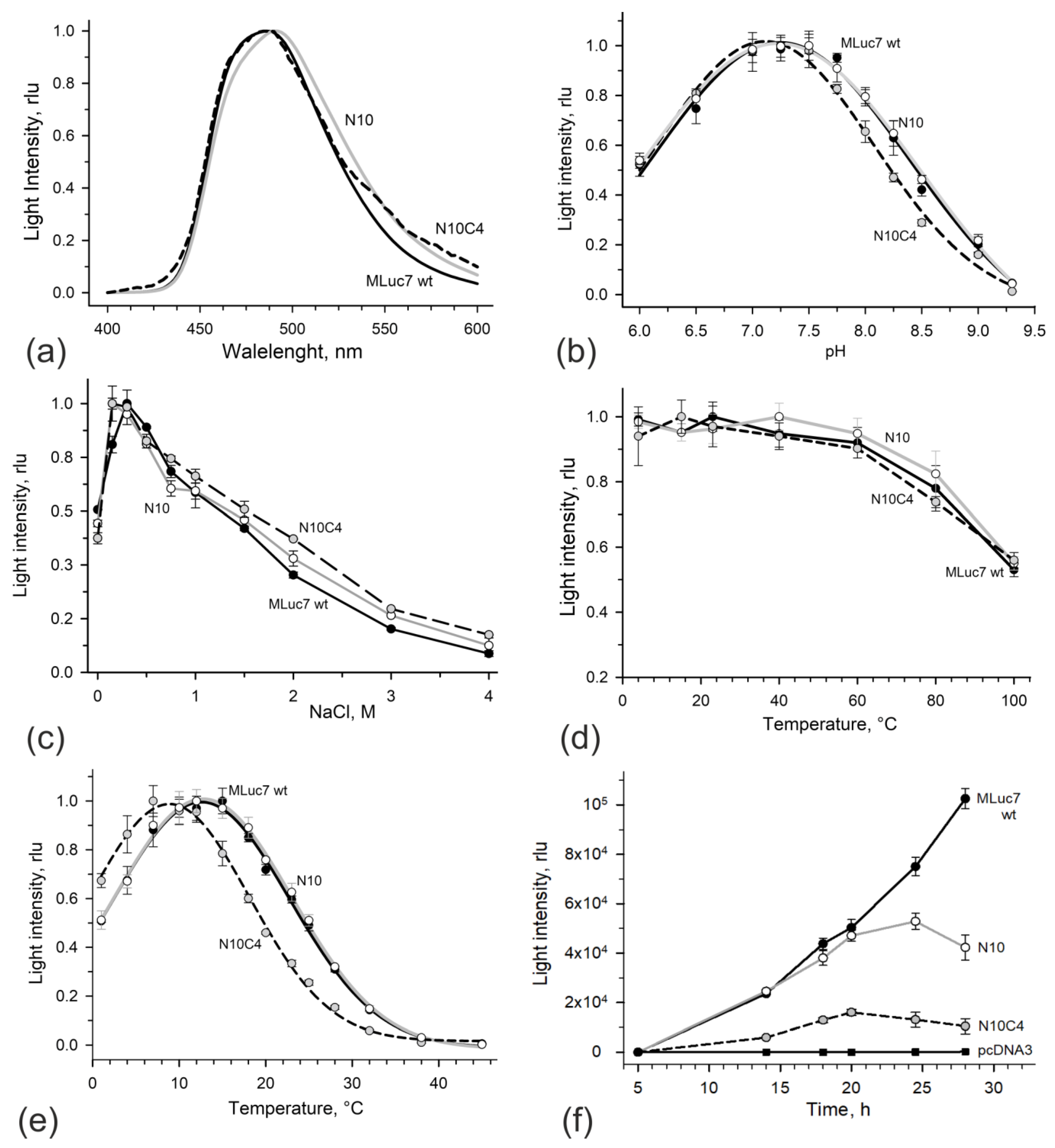 Life 13 01222 g002 Life 13 01222 g002