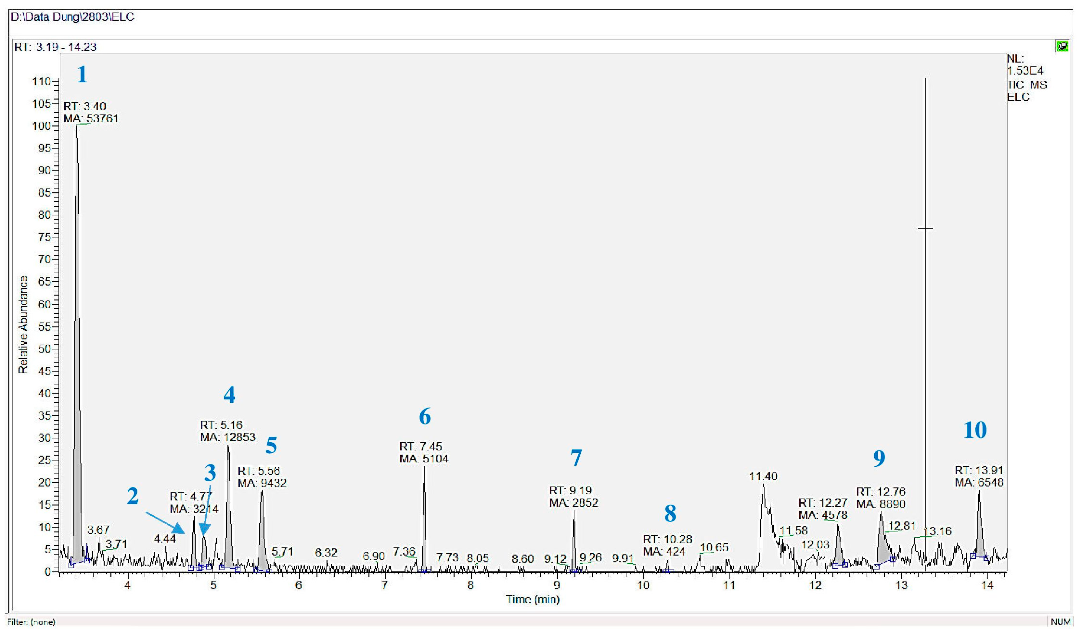 Life 13 01281 g0a3 Life 13 01281 g0a3