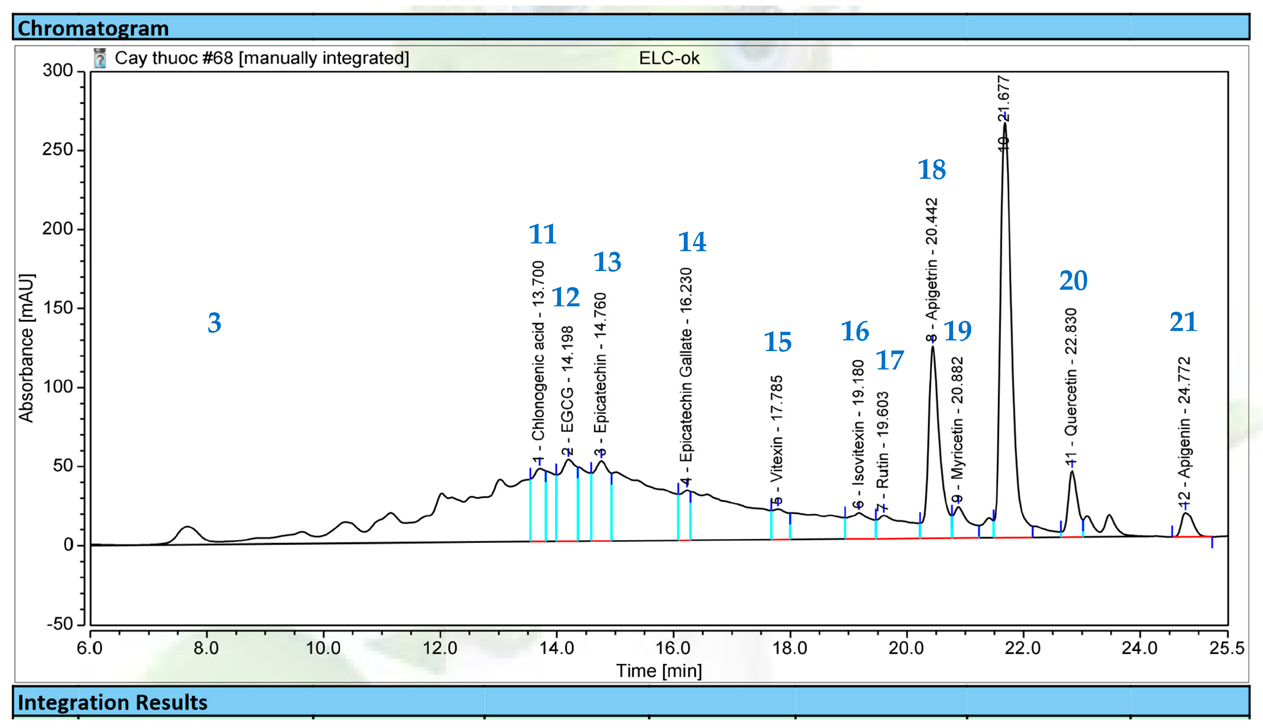 Life 13 01281 g0a4 Life 13 01281 g0a4