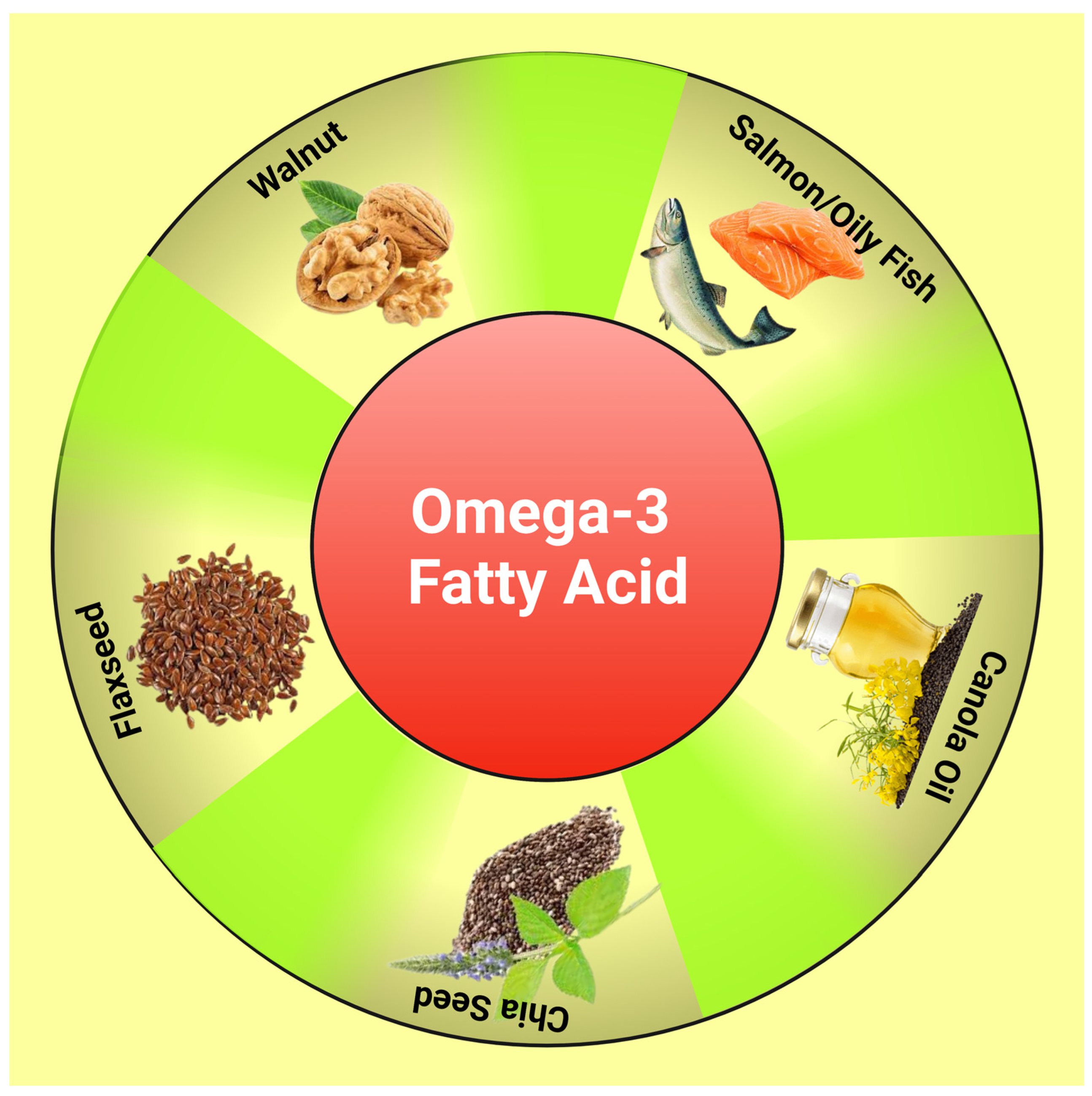 Omega- fatty acids