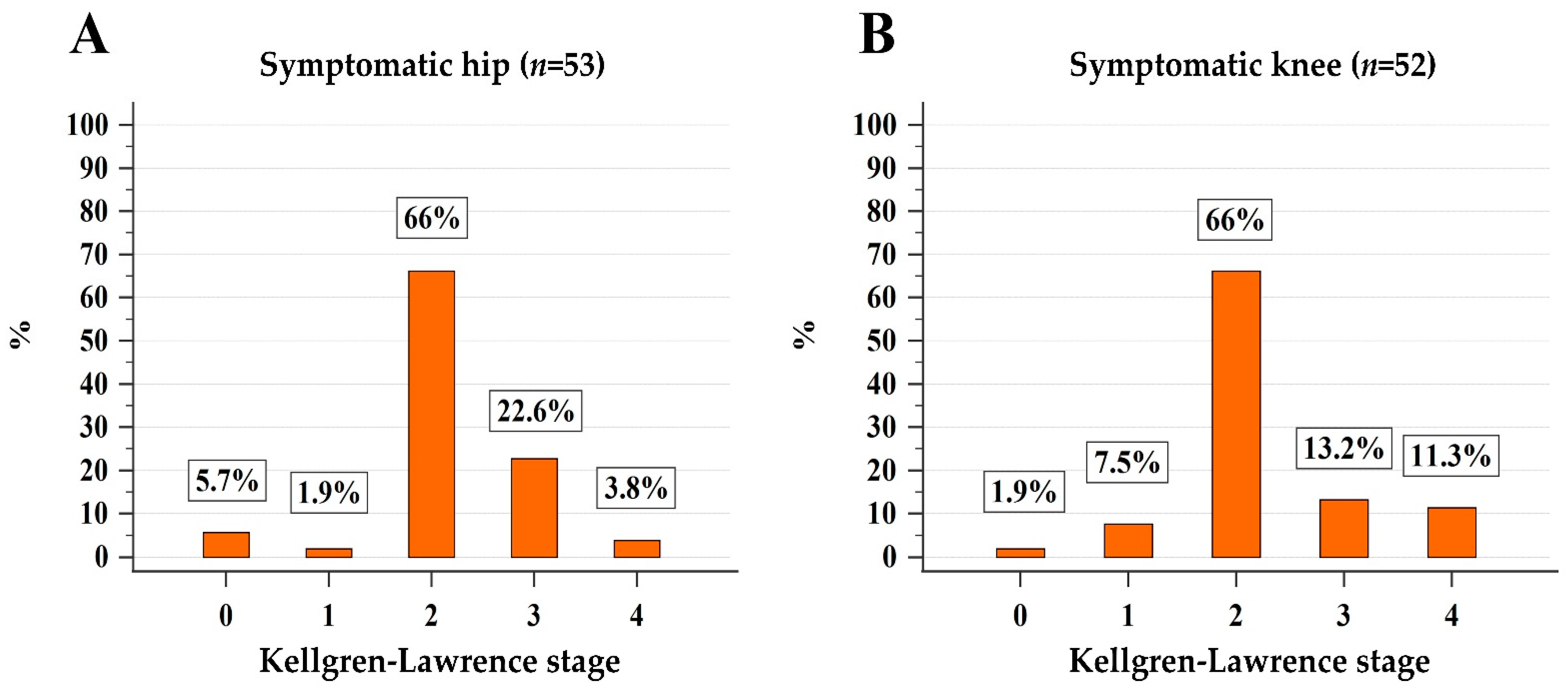 Life 13 01388 g002 Life 13 01388 g002
