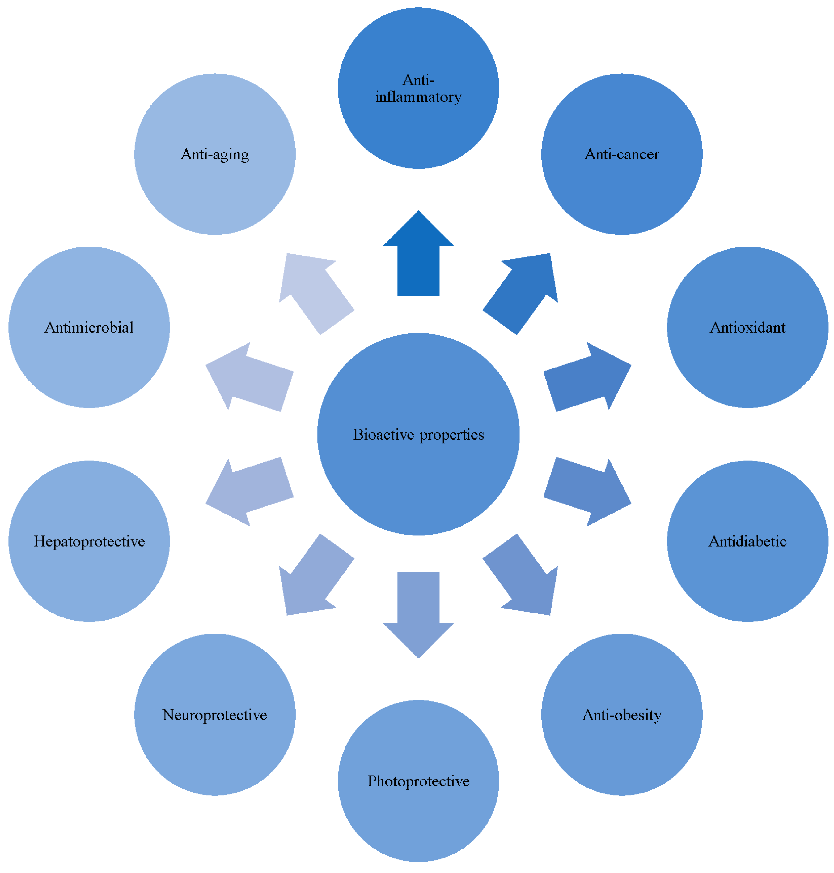 Are you immunized against analysis paralysis? > Business Analyst Community  & Resources