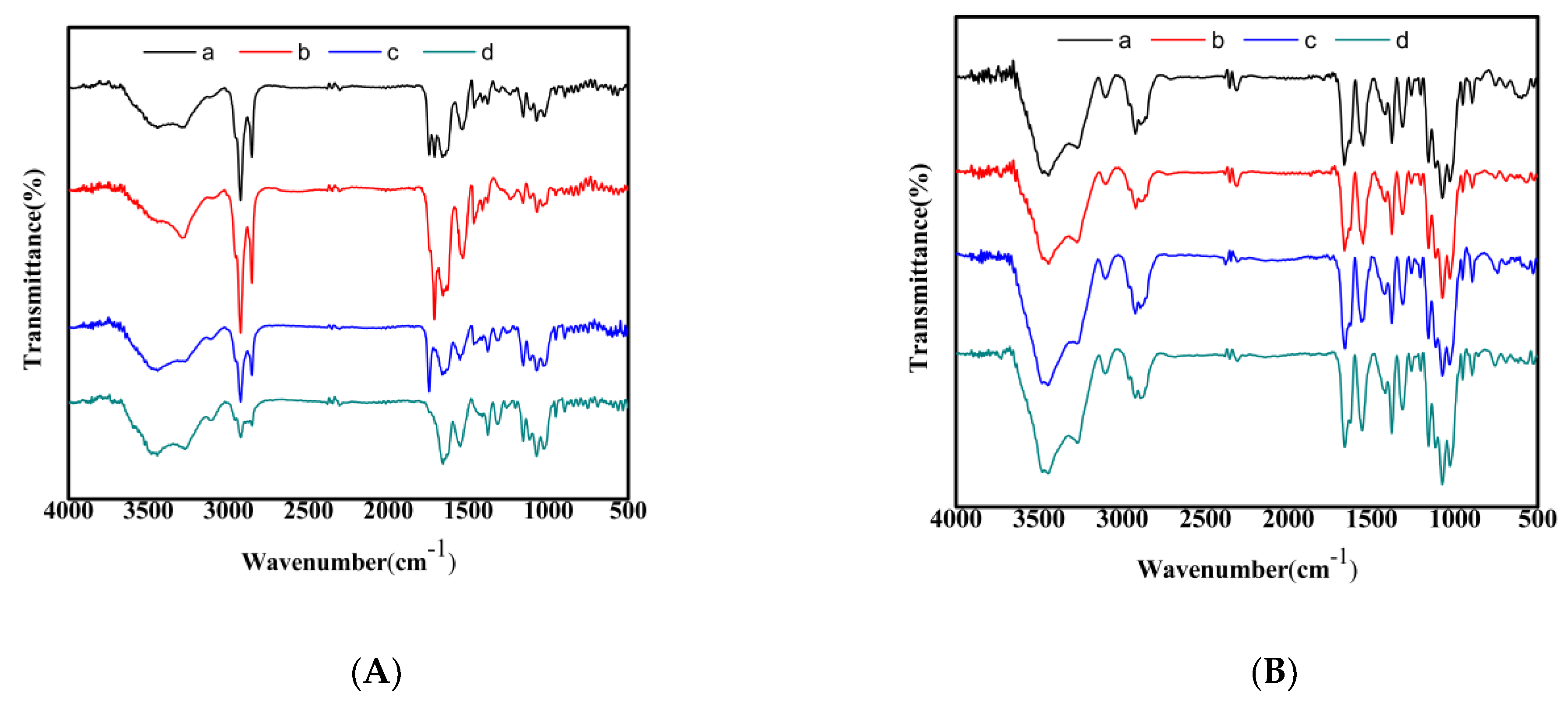 Life 13 01424 g004 Life 13 01424 g004