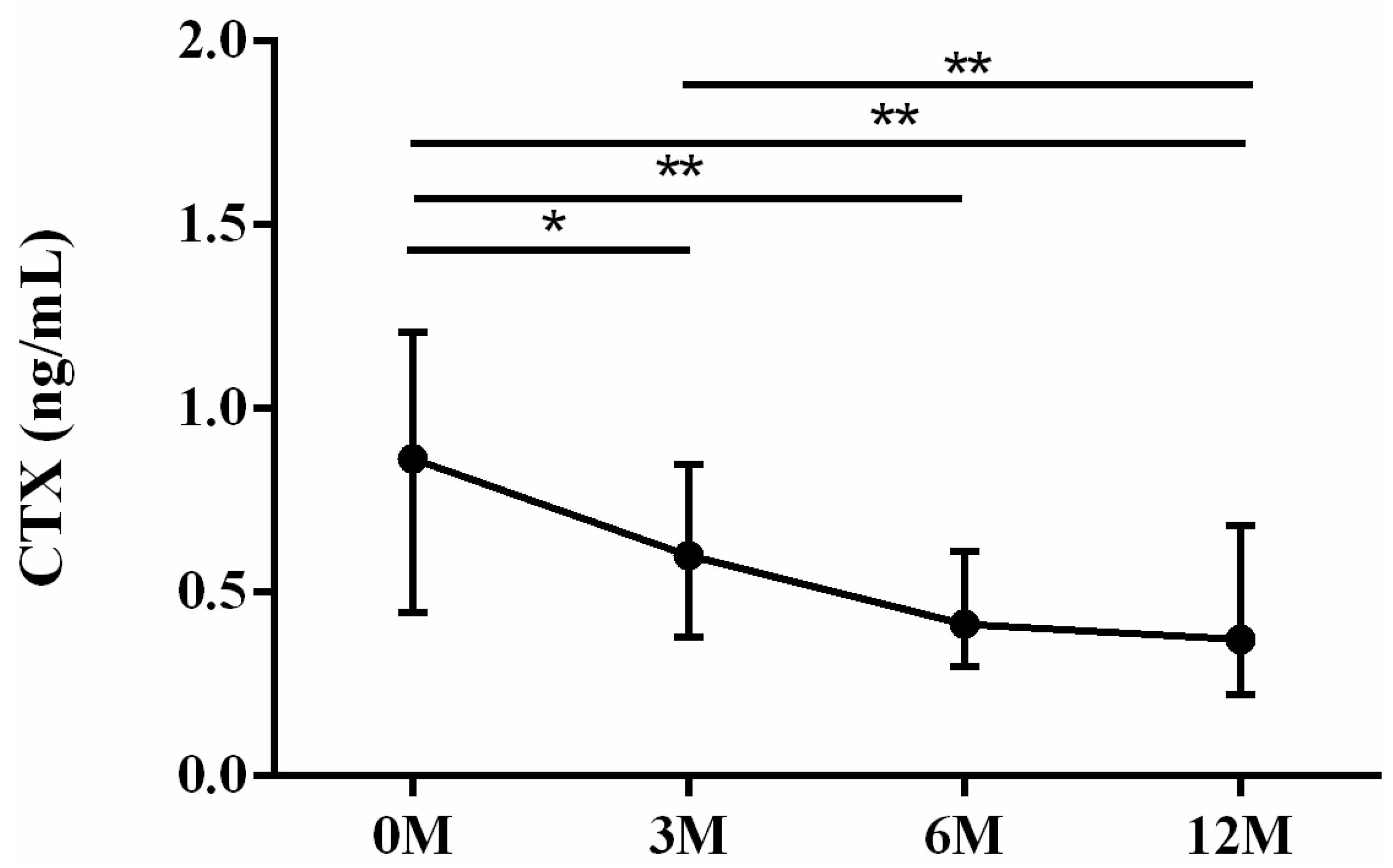 Life 13 01438 g006 Life 13 01438 g006