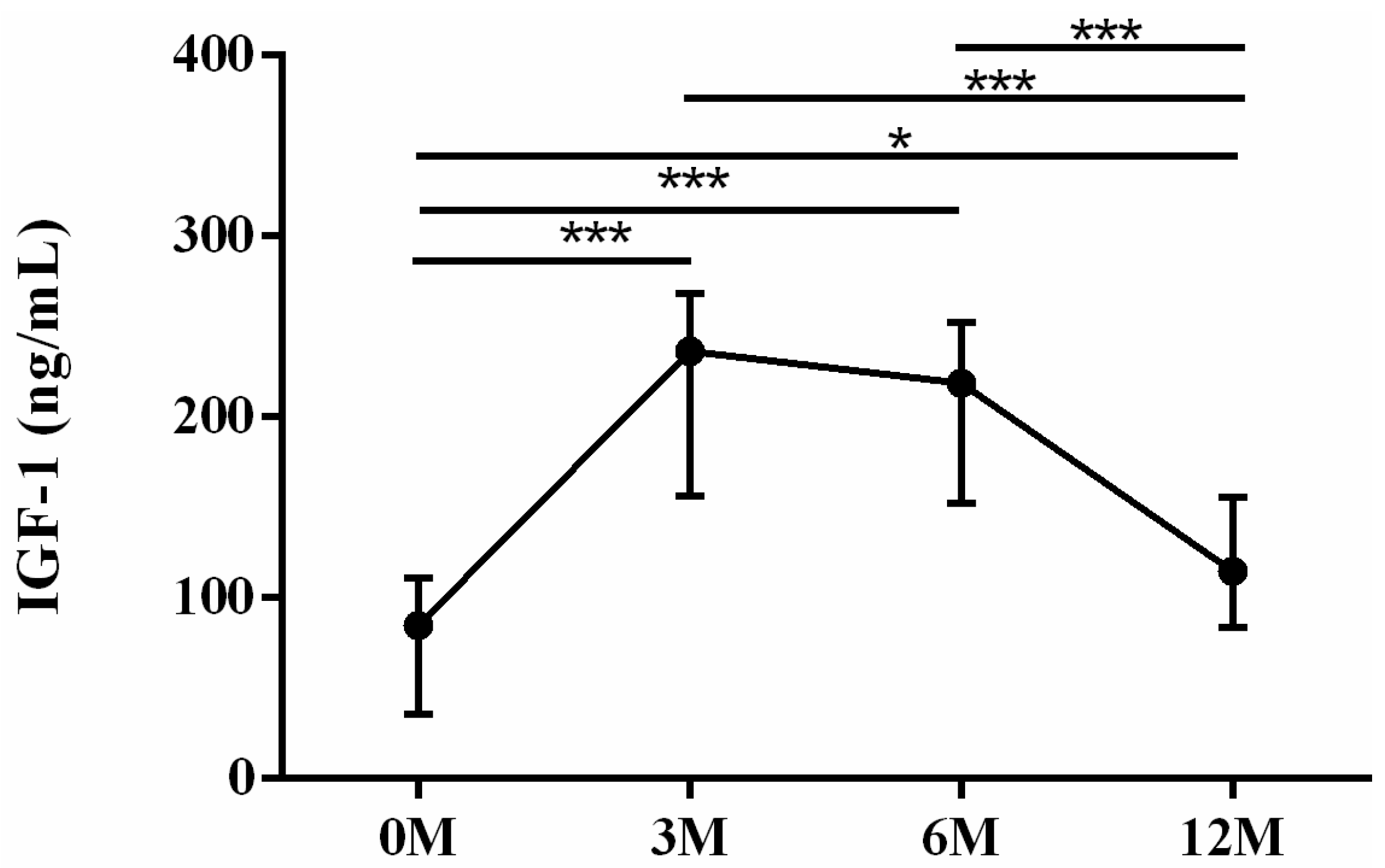 Life 13 01438 g007 Life 13 01438 g007