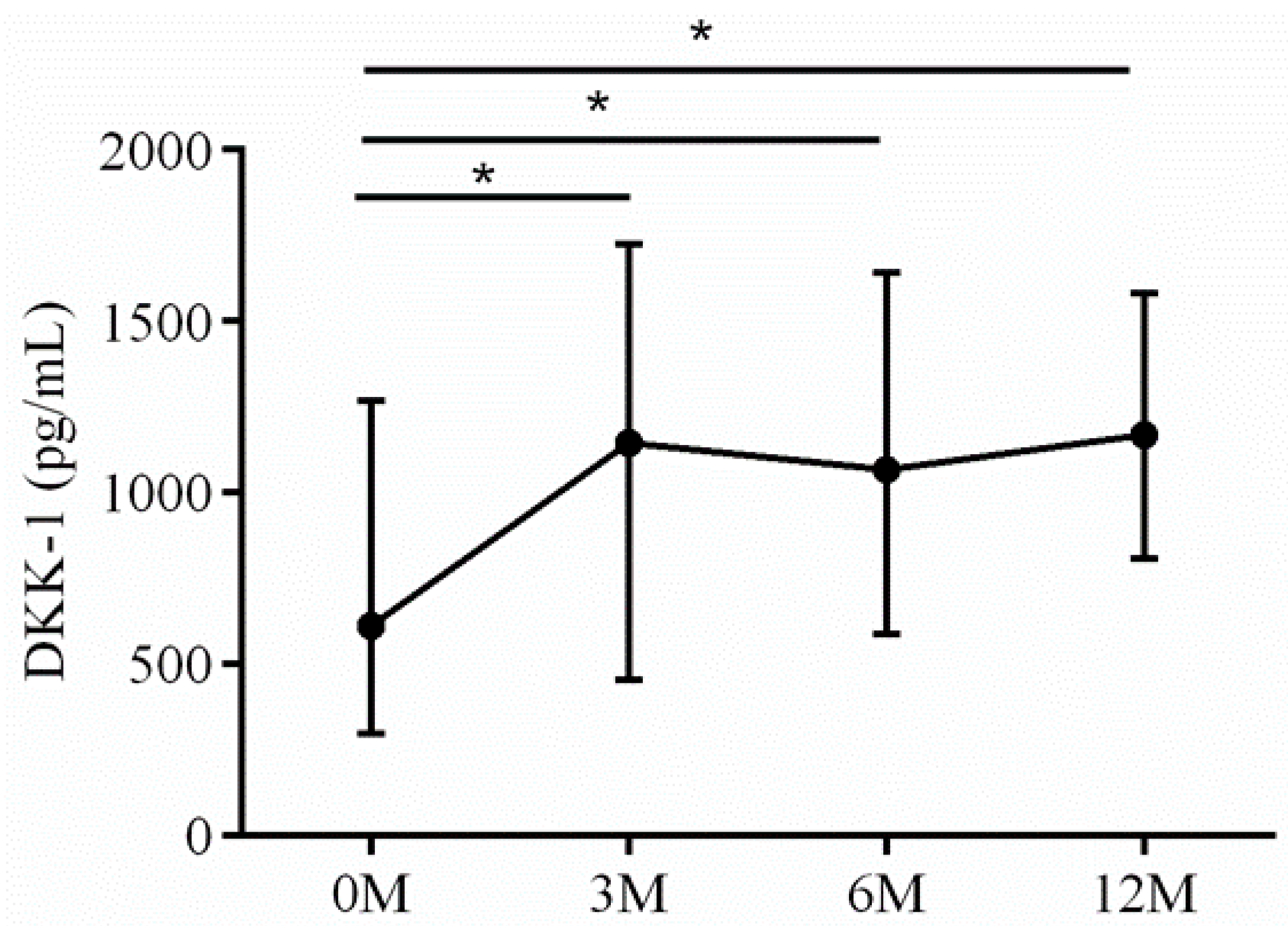 Life 13 01438 g015 Life 13 01438 g015