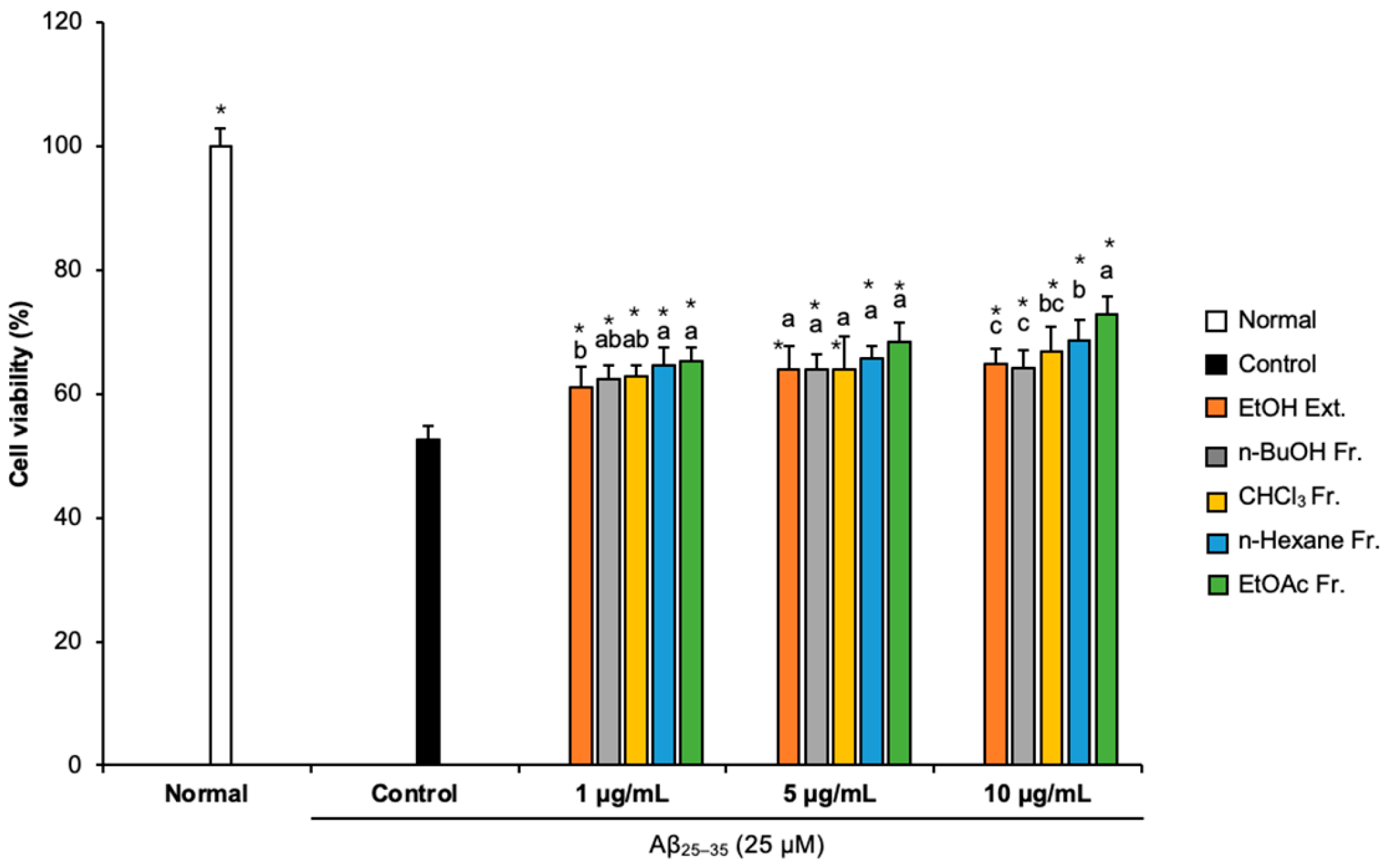 Life 13 01453 g001 Life 13 01453 g001