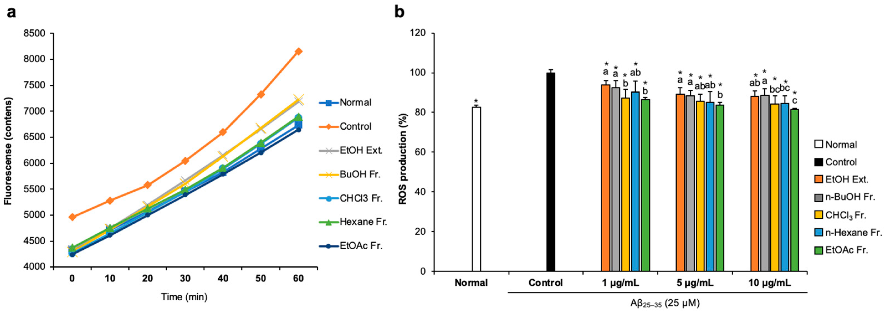 Life 13 01453 g002 Life 13 01453 g002