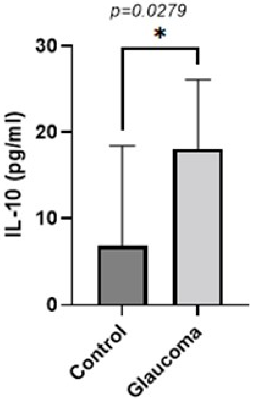 Life 13 01455 g005 Life 13 01455 g005