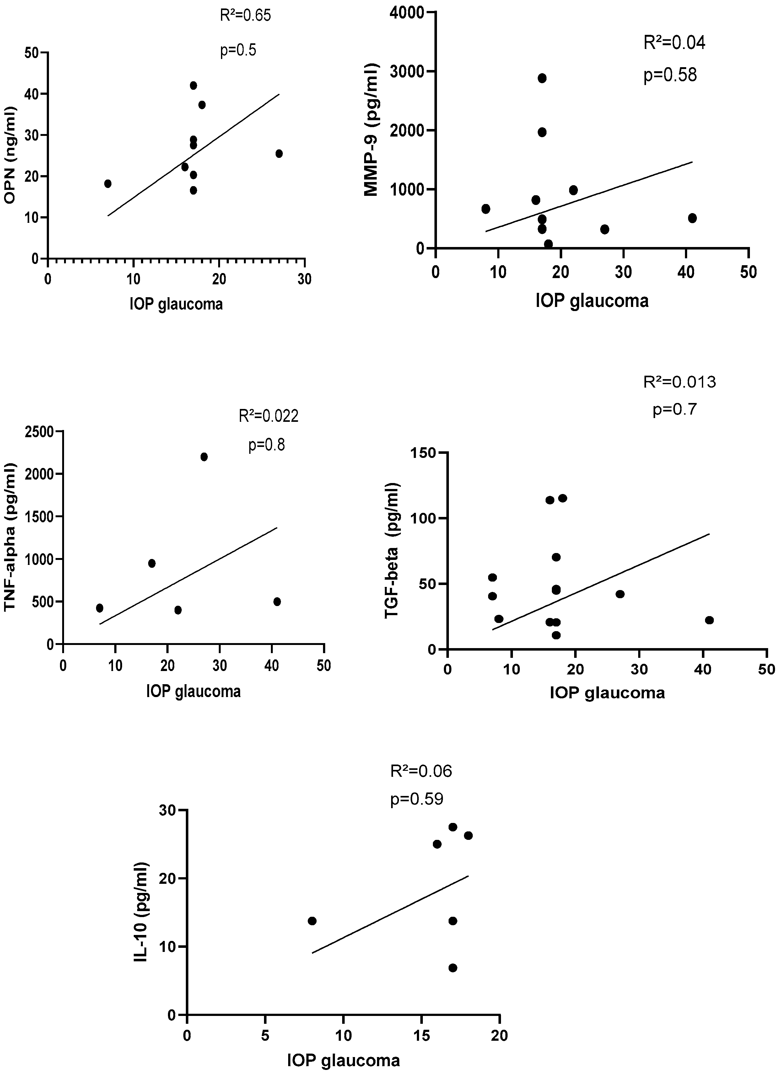 Life 13 01455 g006 Life 13 01455 g006
