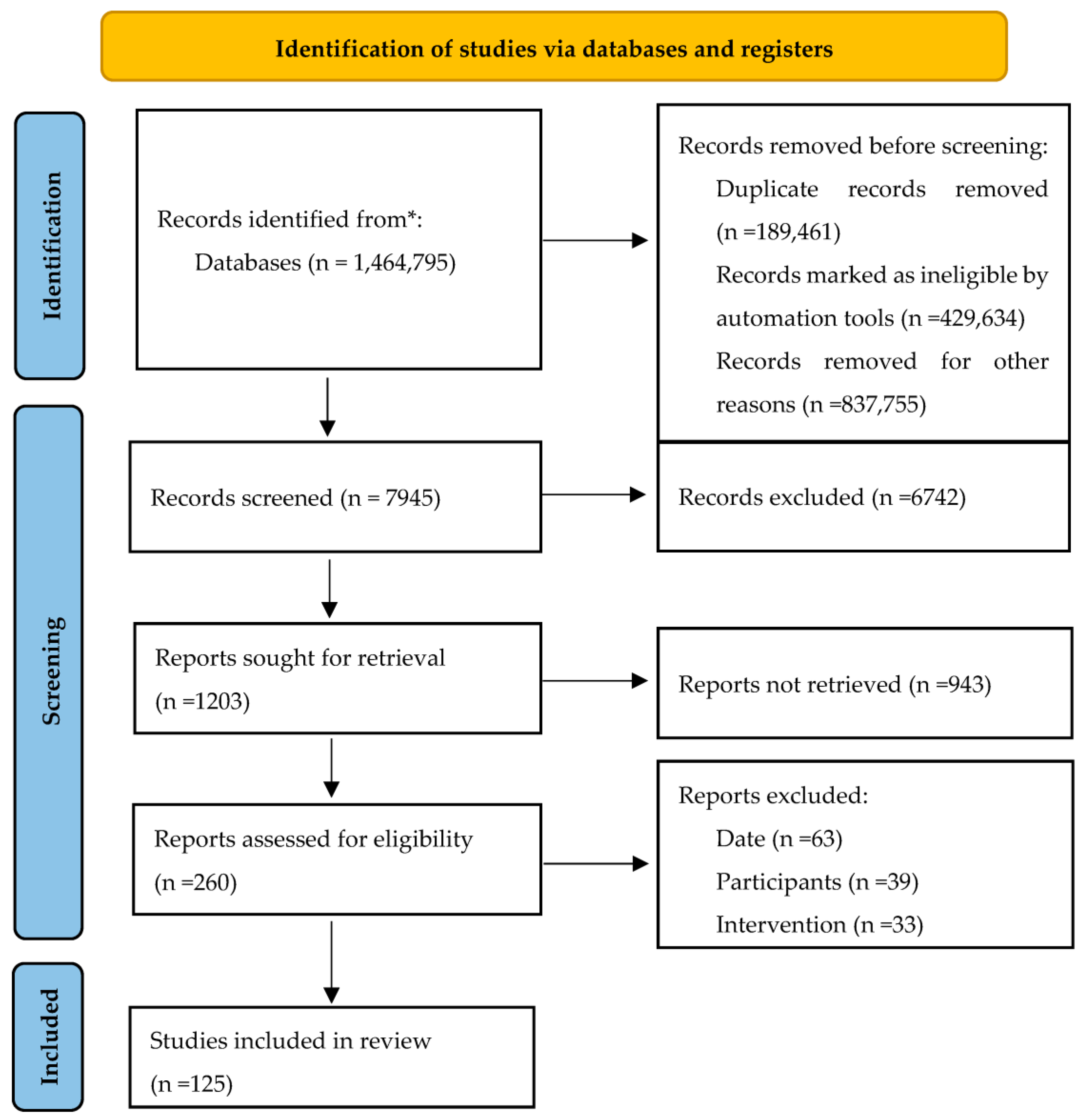Life 13 01458 g001 Life 13 01458 g001