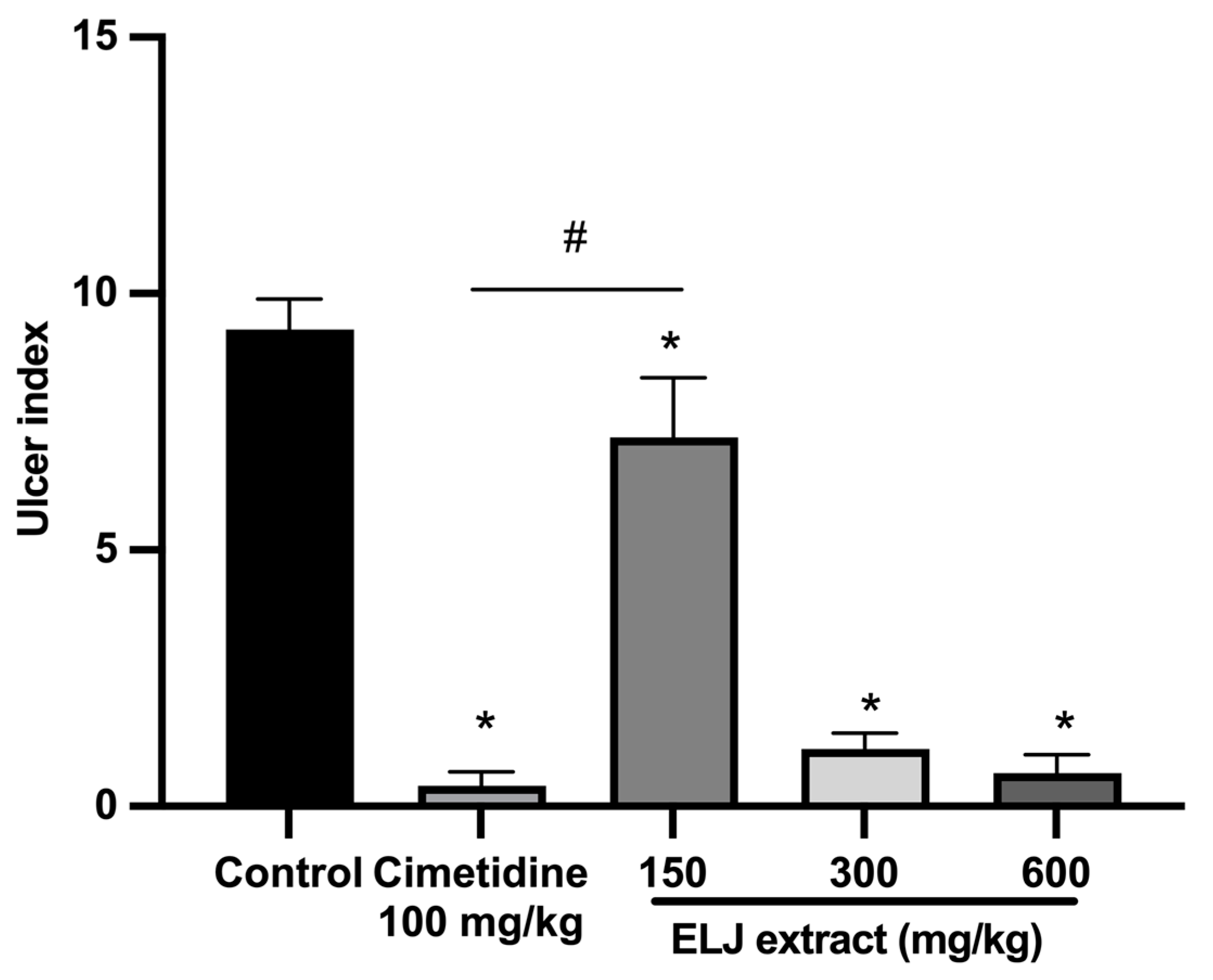 Life 13 01465 g007 Life 13 01465 g007