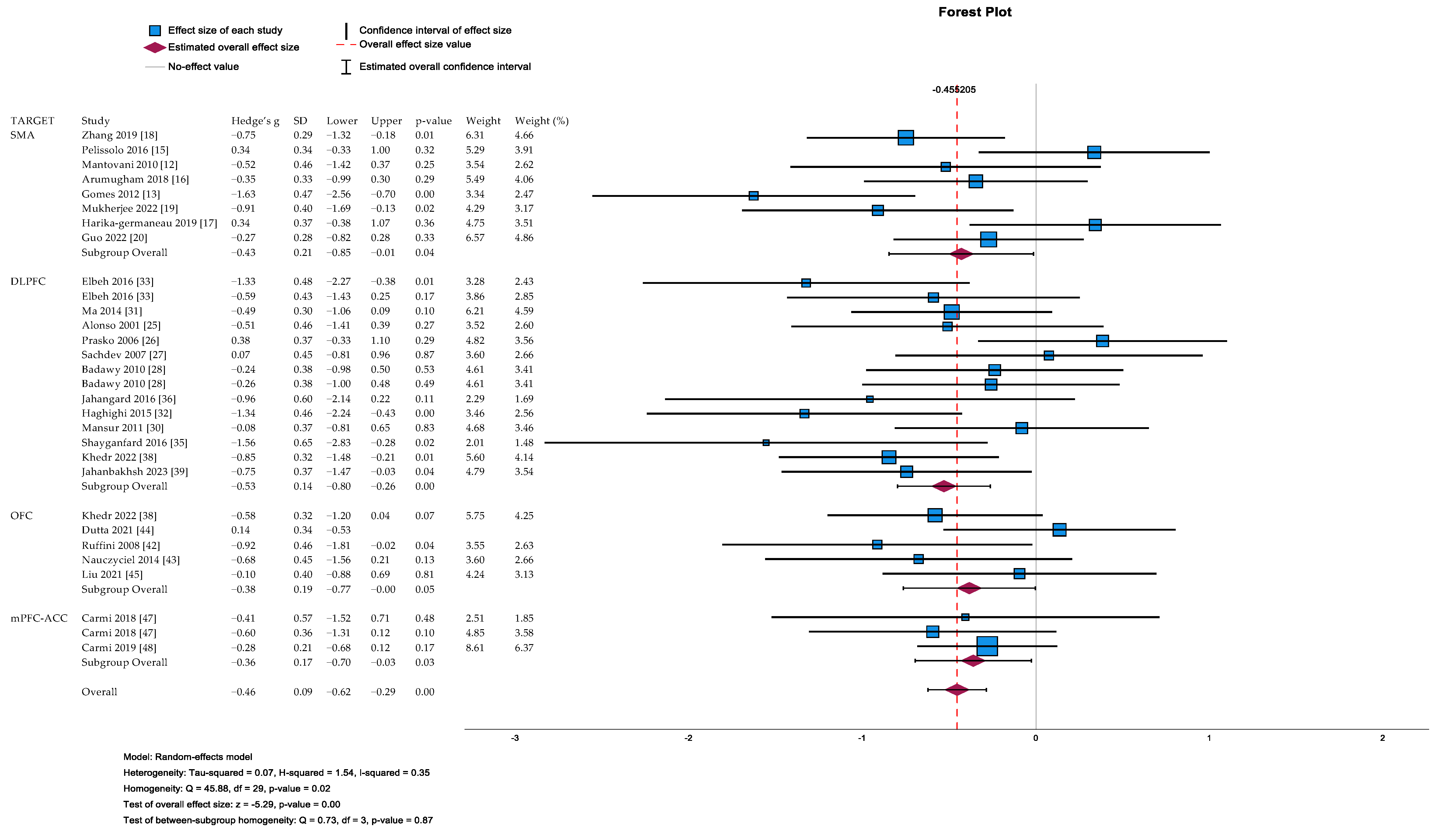 Life 13 01494 g002 Life 13 01494 g002