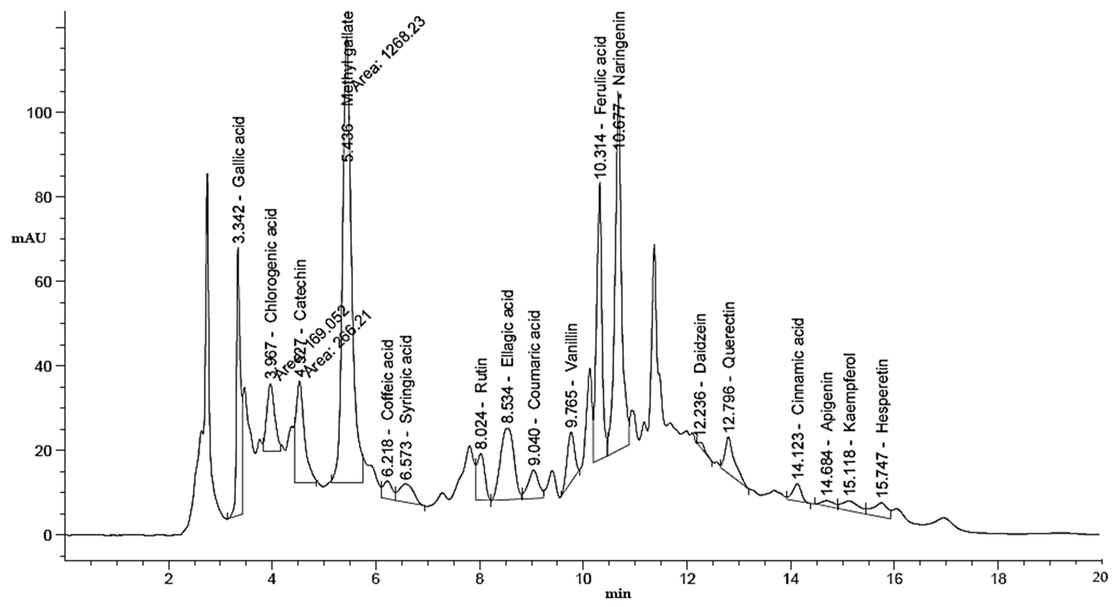 Life 13 01512 g002 Life 13 01512 g002