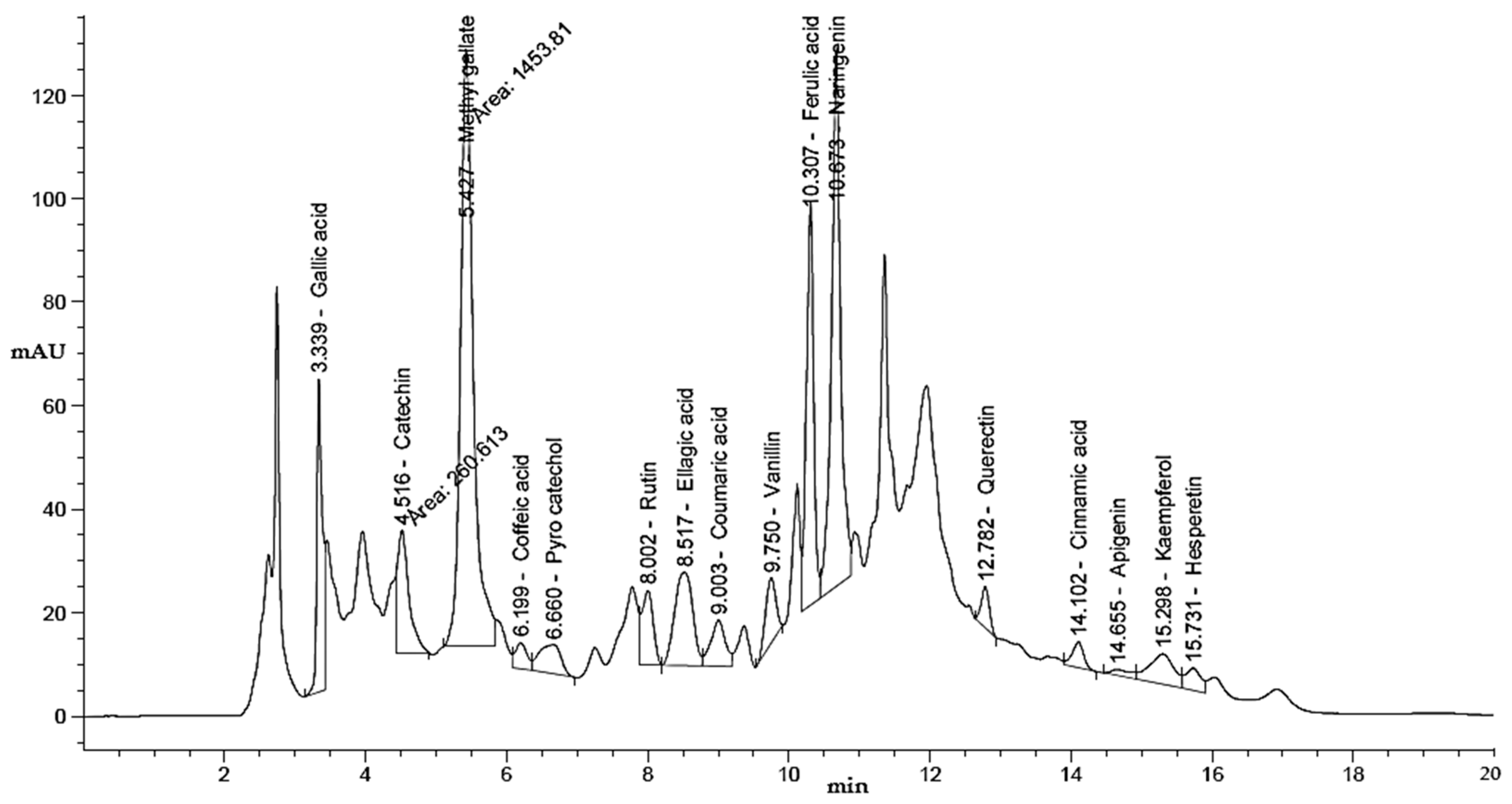 Life 13 01512 g003 Life 13 01512 g003