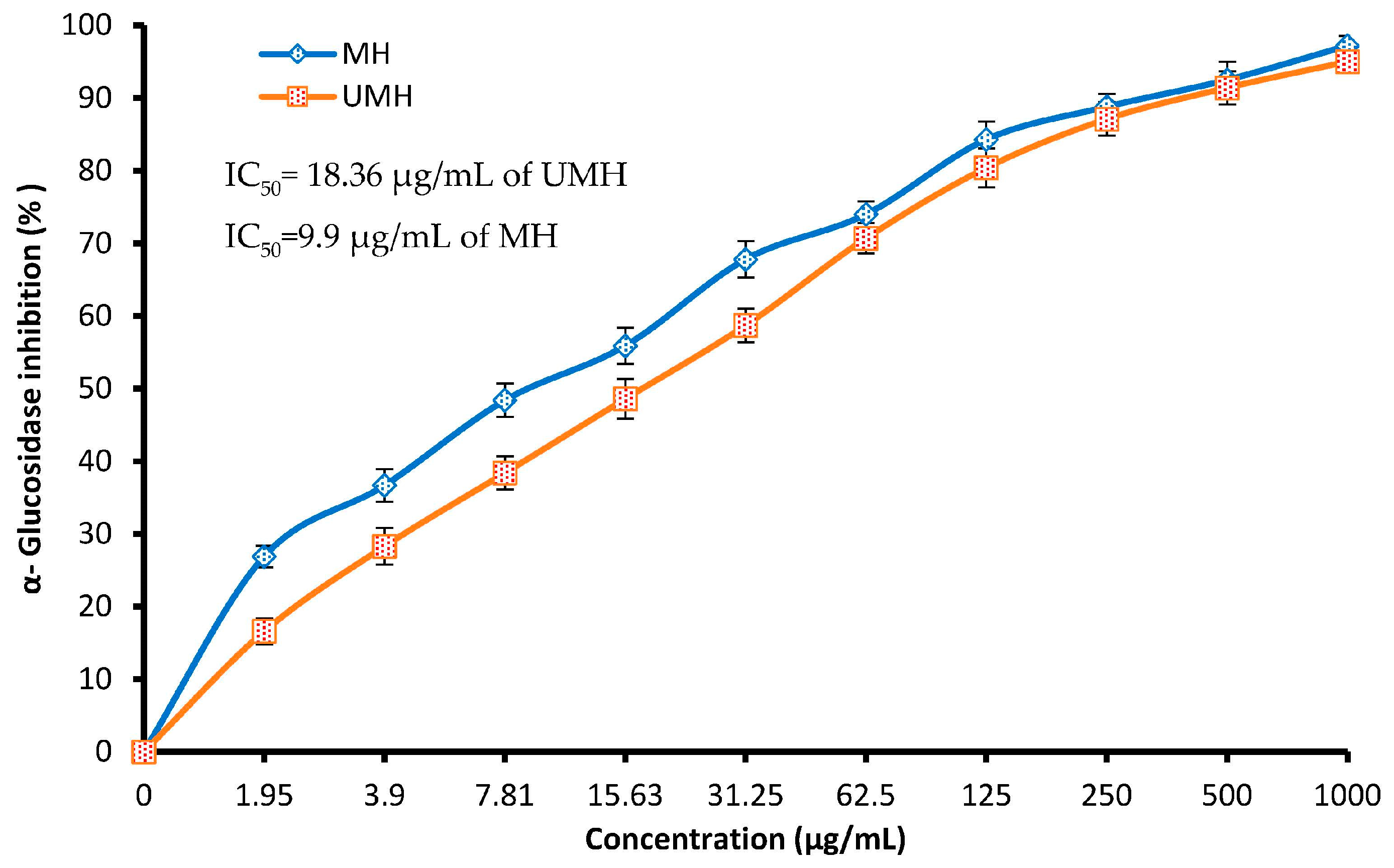 Life 13 01512 g007 Life 13 01512 g007