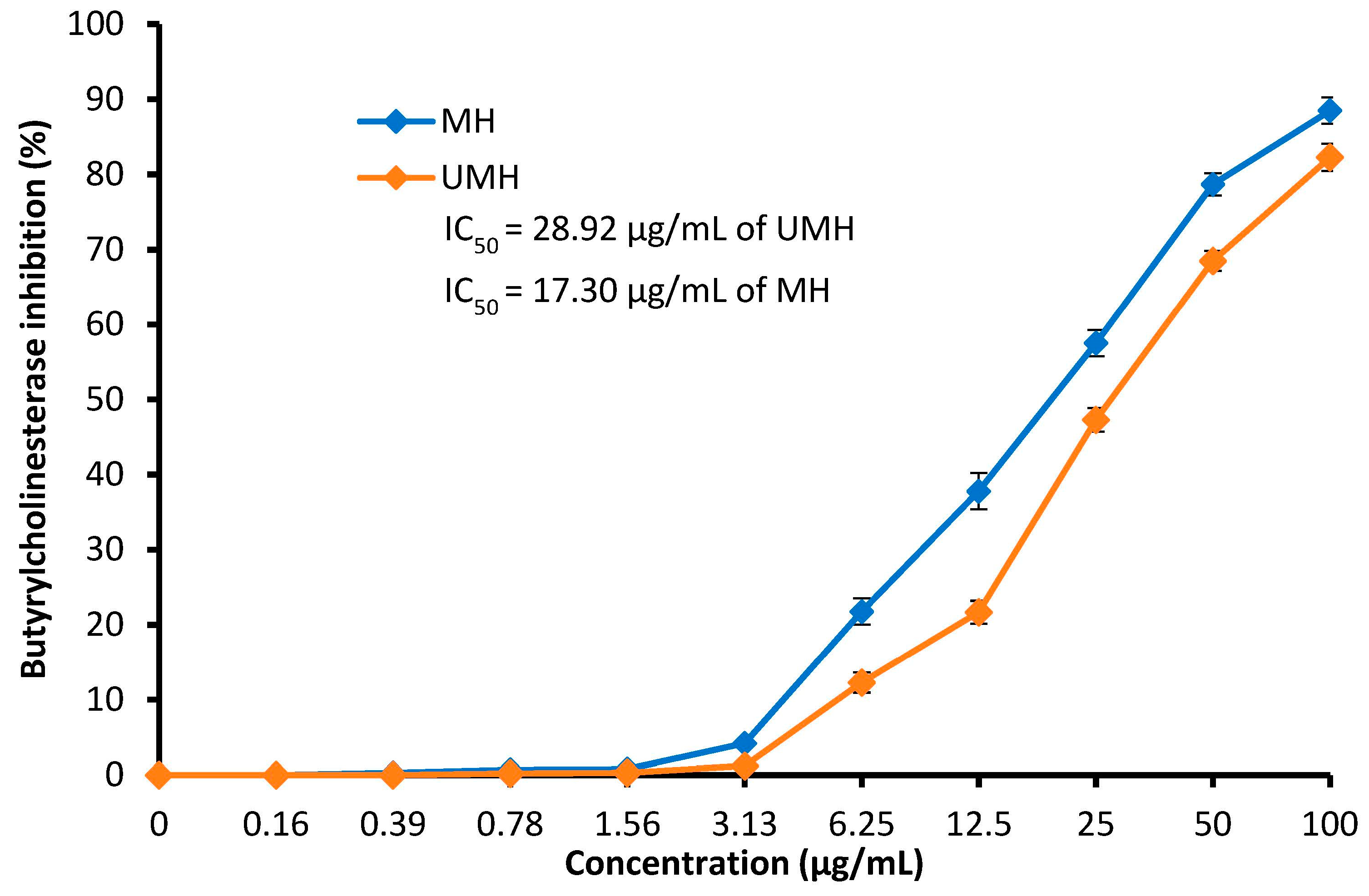 Life 13 01512 g008 Life 13 01512 g008