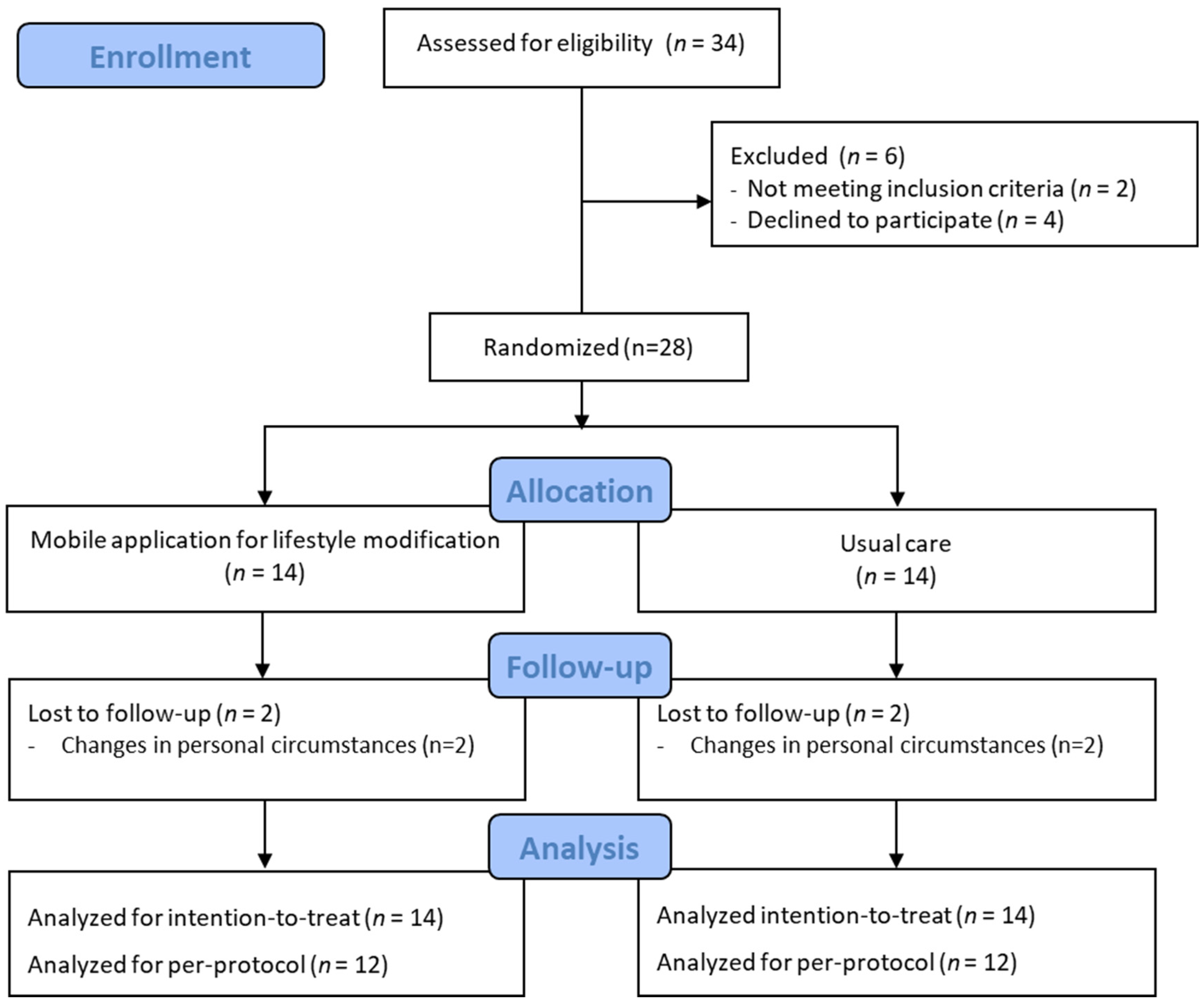 Life 13 01533 g001 Life 13 01533 g001