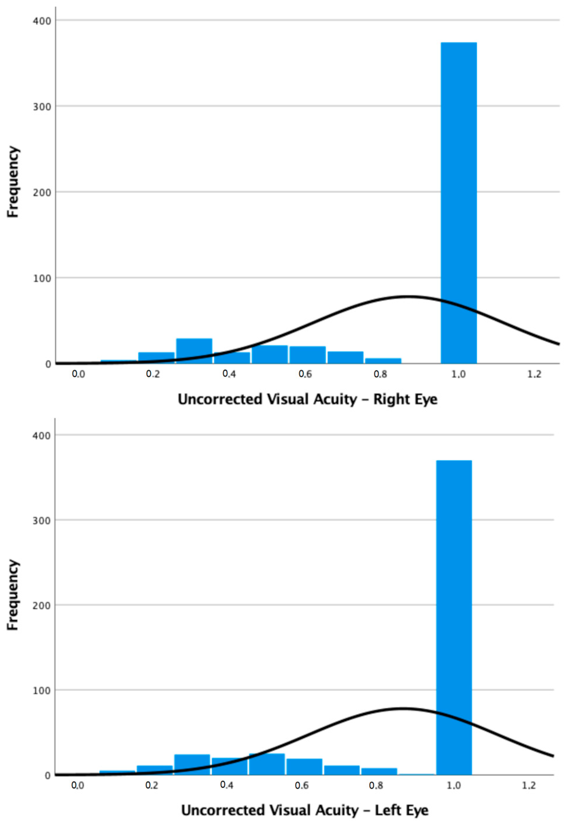 Life 13 01569 g002 Life 13 01569 g002