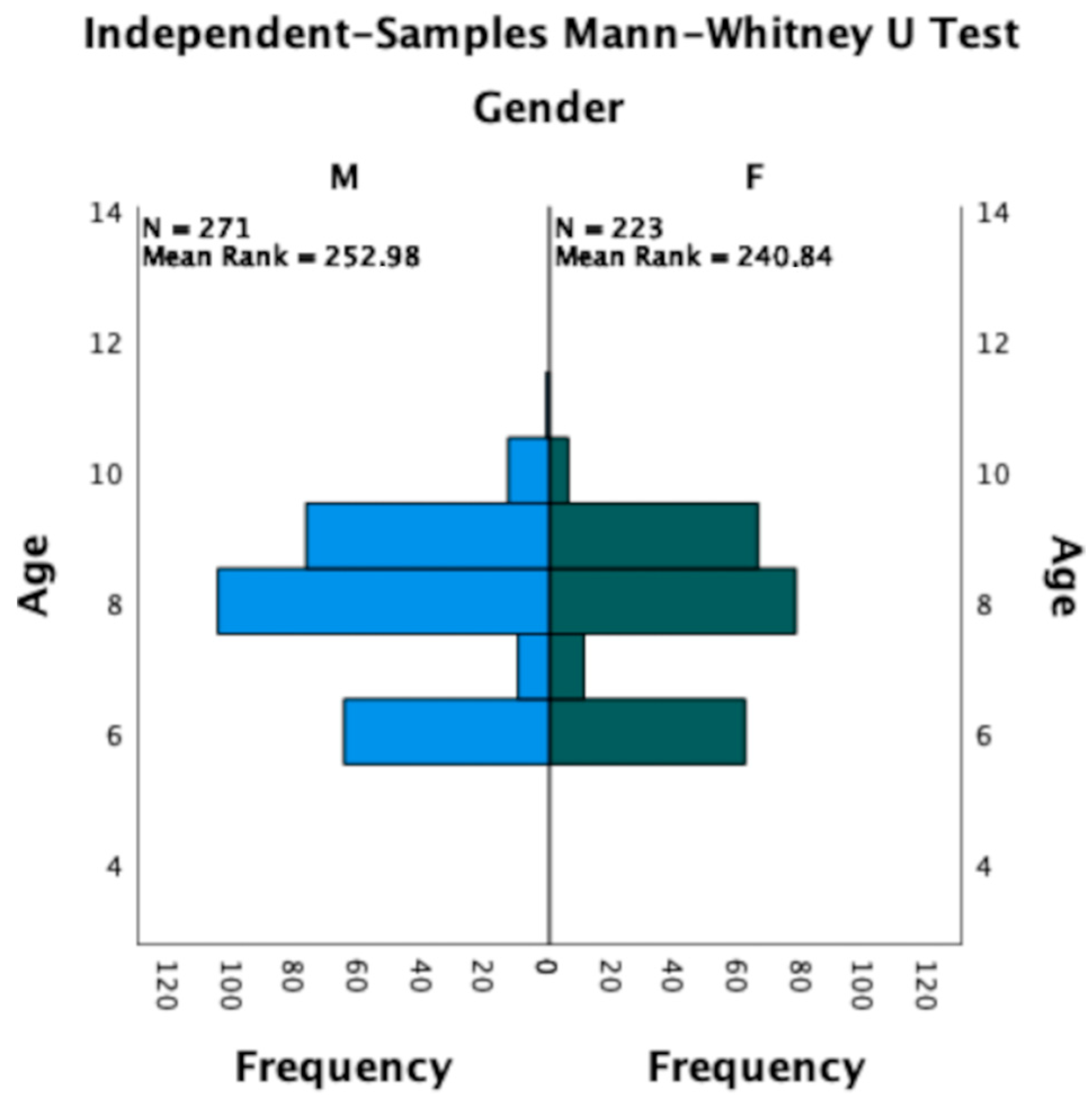 Life 13 01569 g003 Life 13 01569 g003