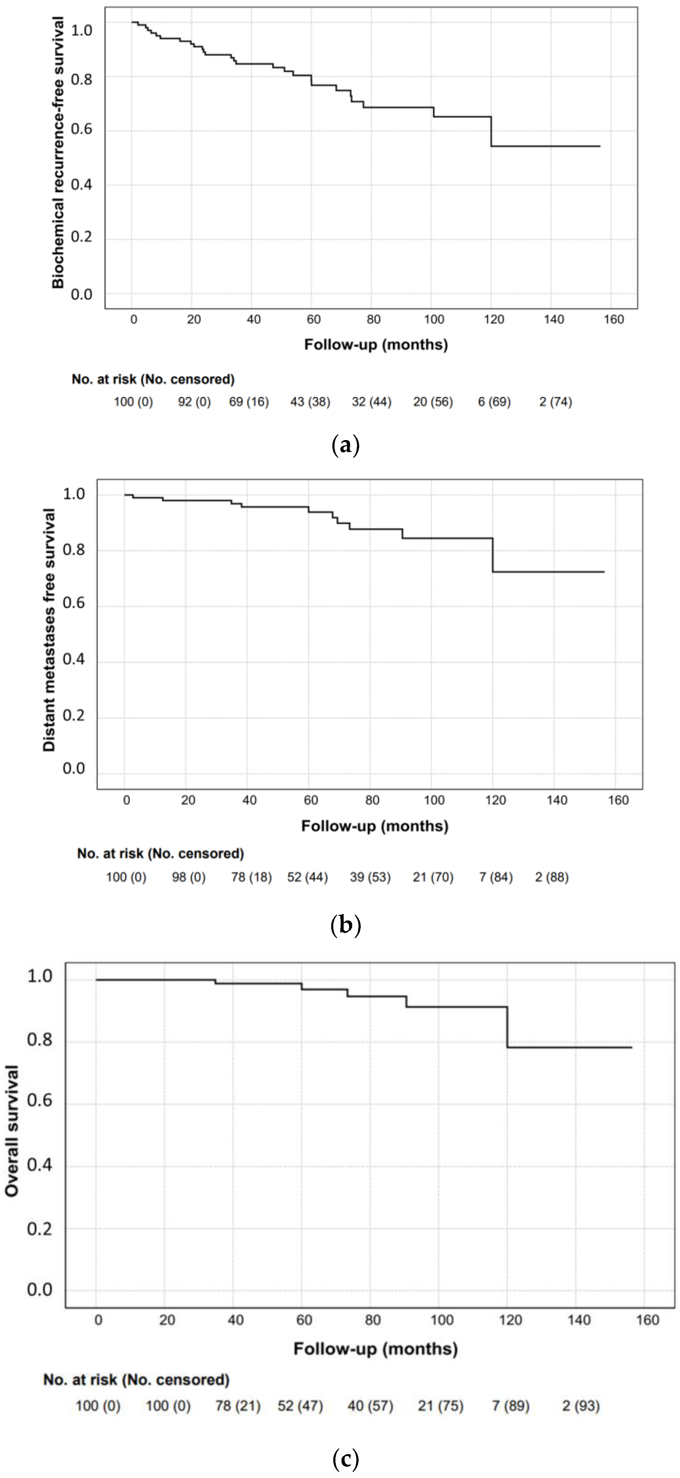Life 13 01610 g001 Life 13 01610 g001