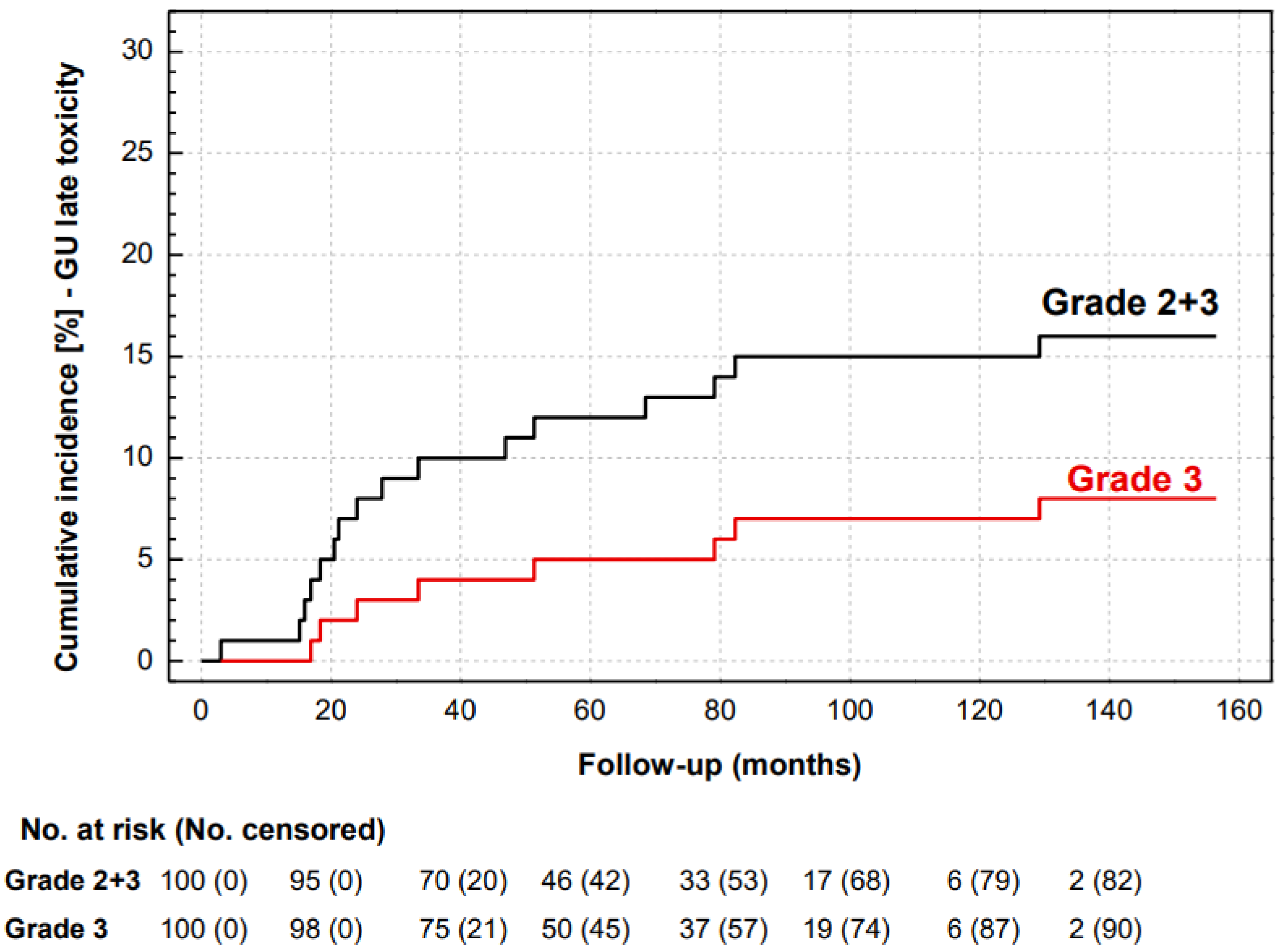 Life 13 01610 g004 Life 13 01610 g004
