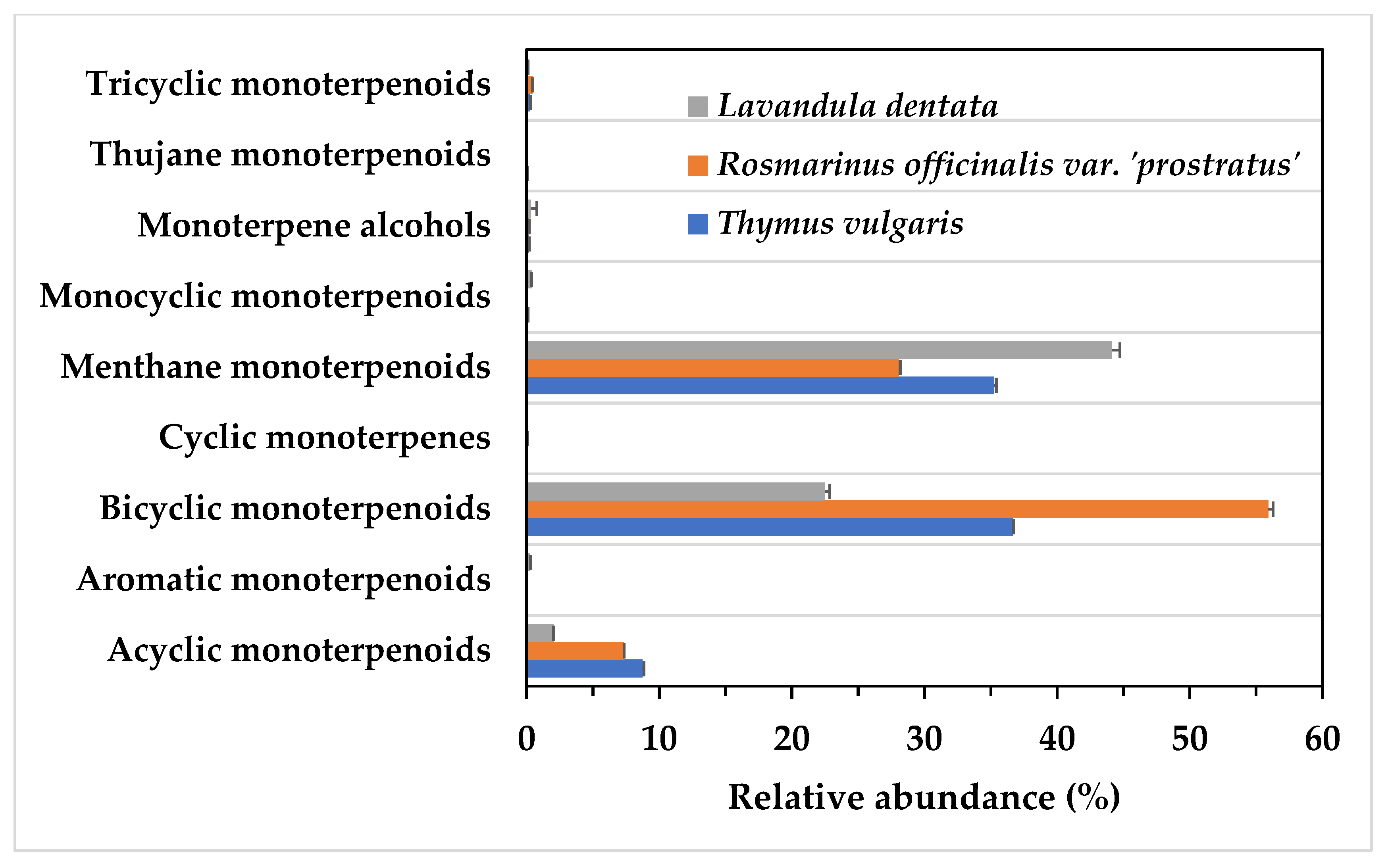Life 13 01621 g002 Life 13 01621 g002