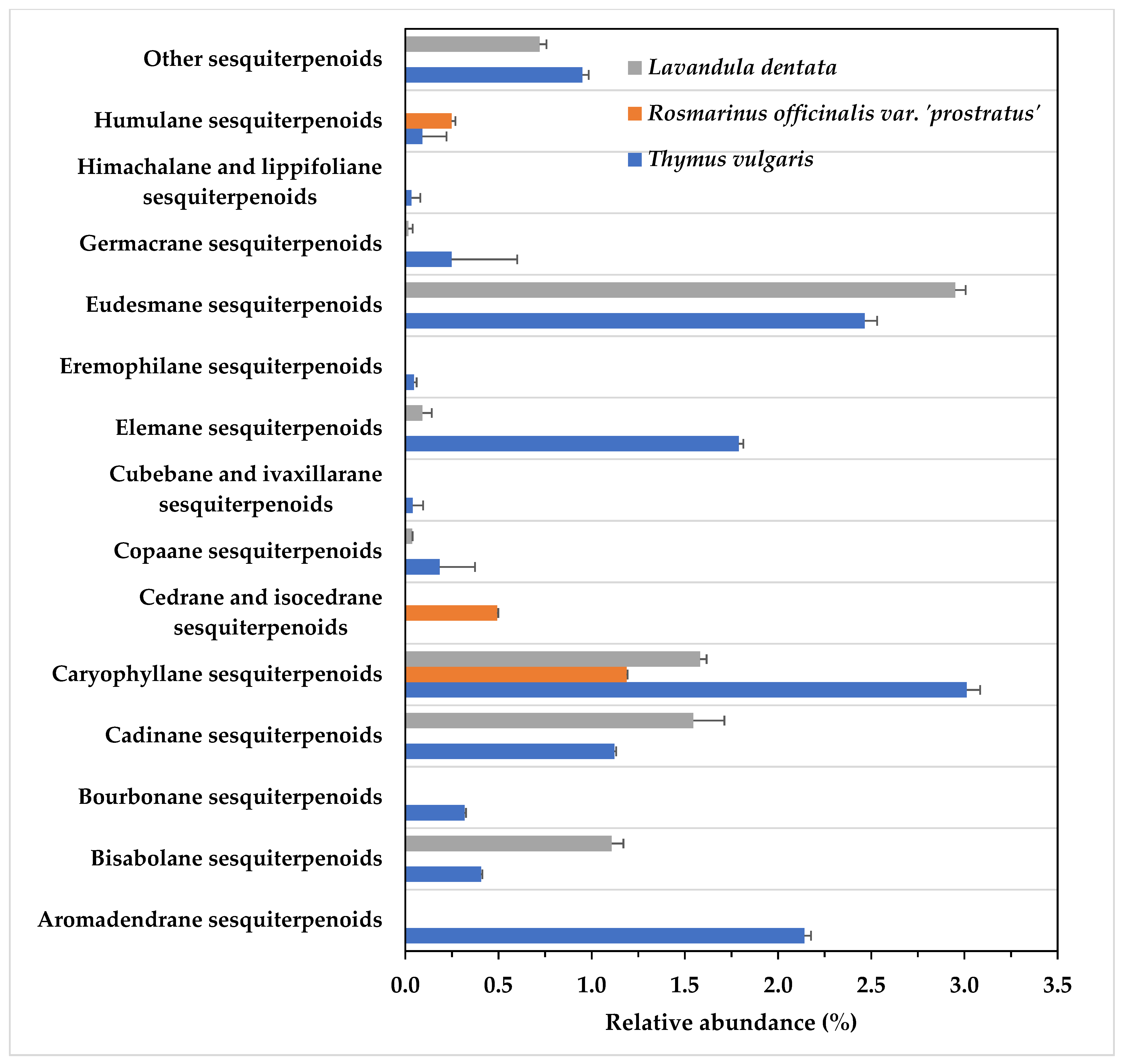 Life 13 01621 g003 Life 13 01621 g003