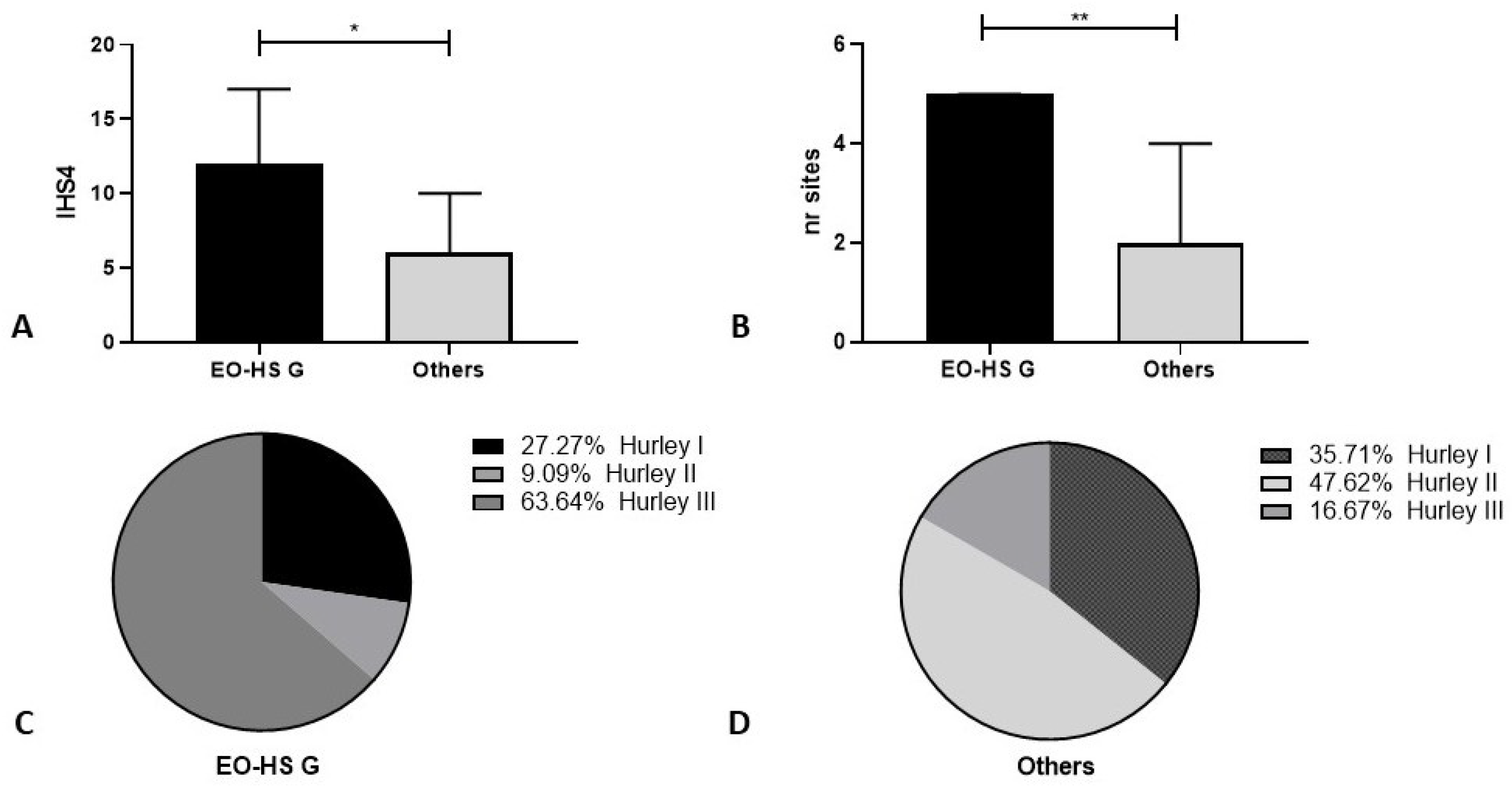 Life 13 01630 g003 Life 13 01630 g003