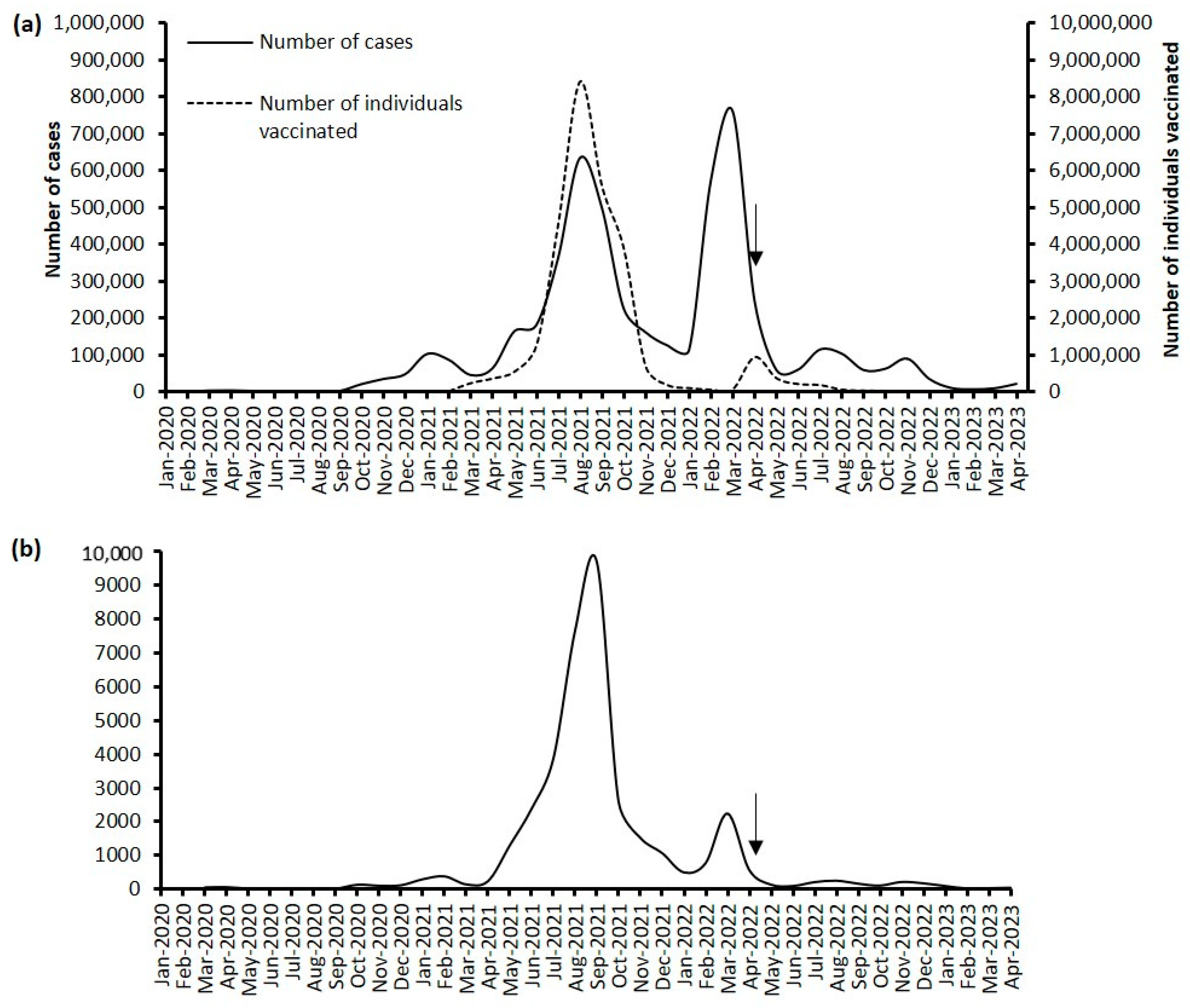Life 13 01644 g001 Life 13 01644 g001