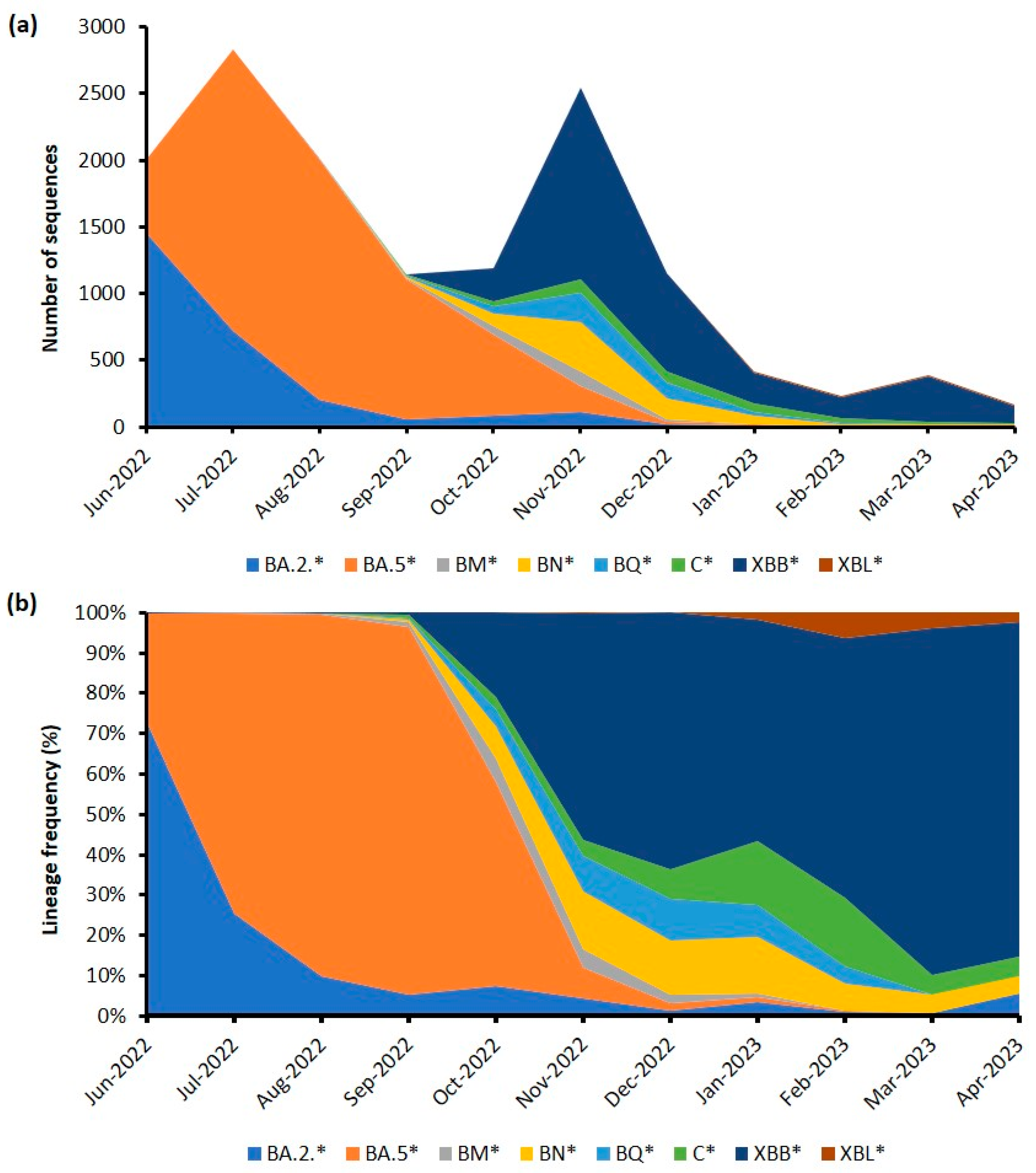 Life 13 01644 g002 Life 13 01644 g002