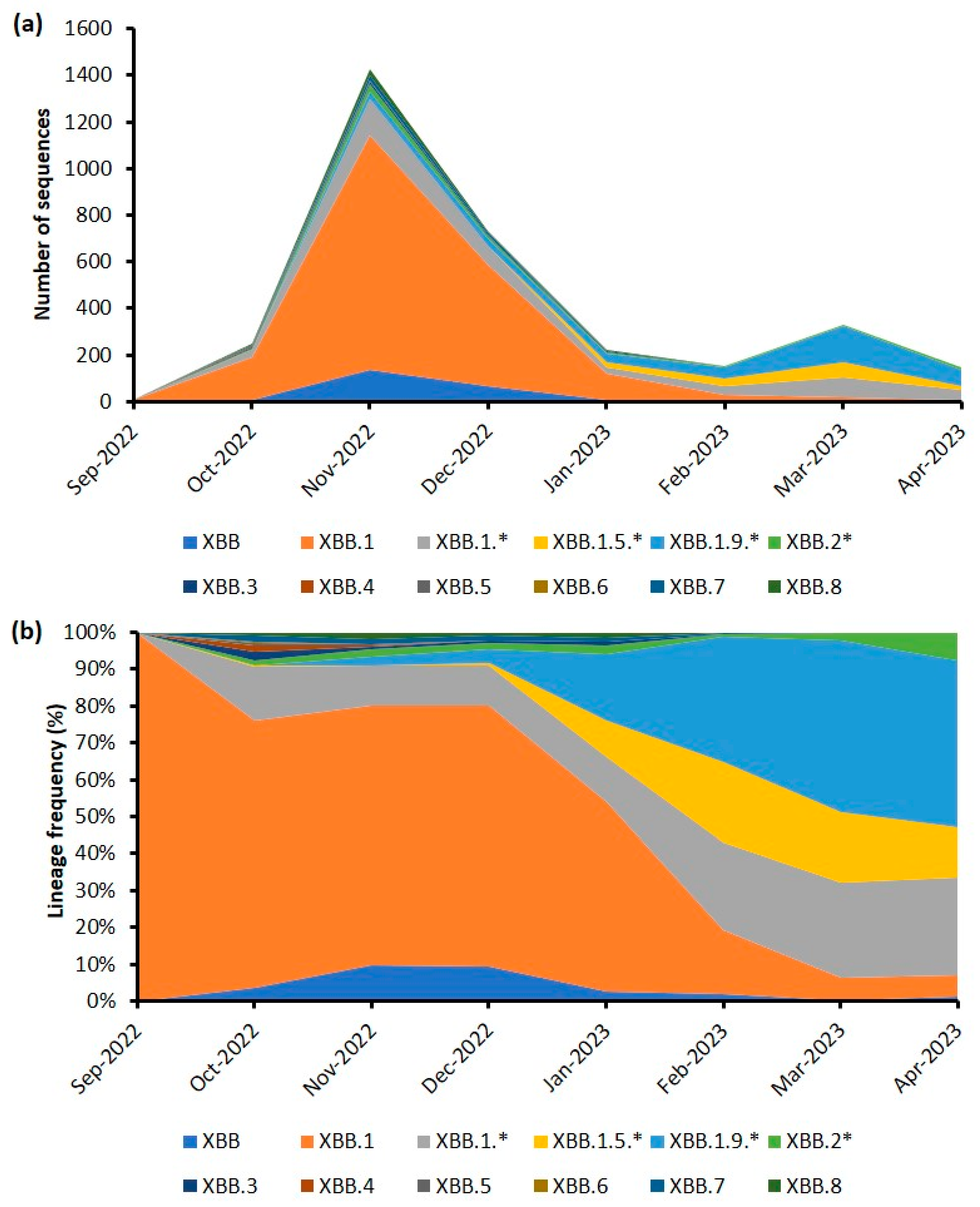 Life 13 01644 g003 Life 13 01644 g003