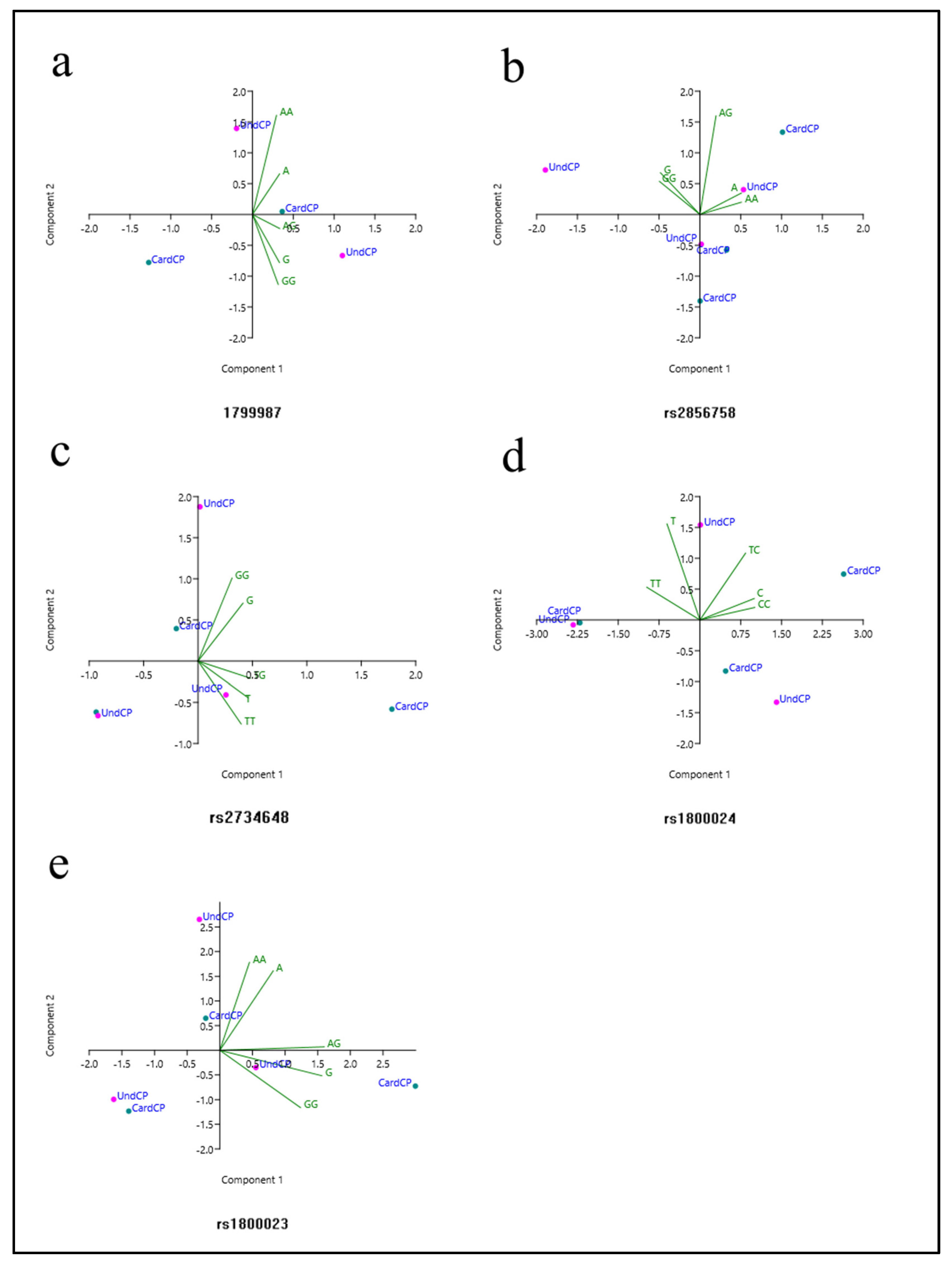 Life 13 01677 g003 Life 13 01677 g003