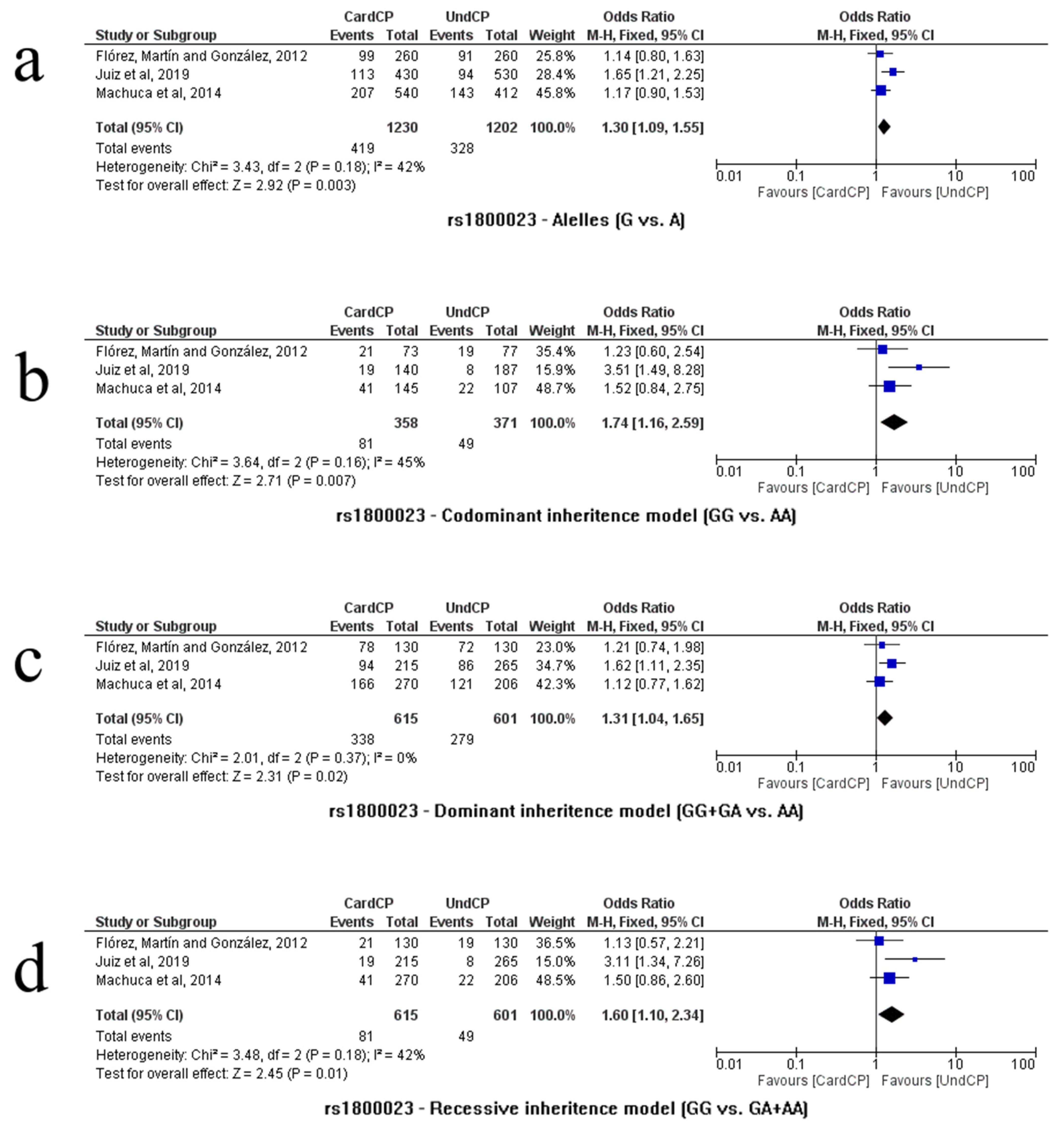 Life 13 01677 g005 Life 13 01677 g005