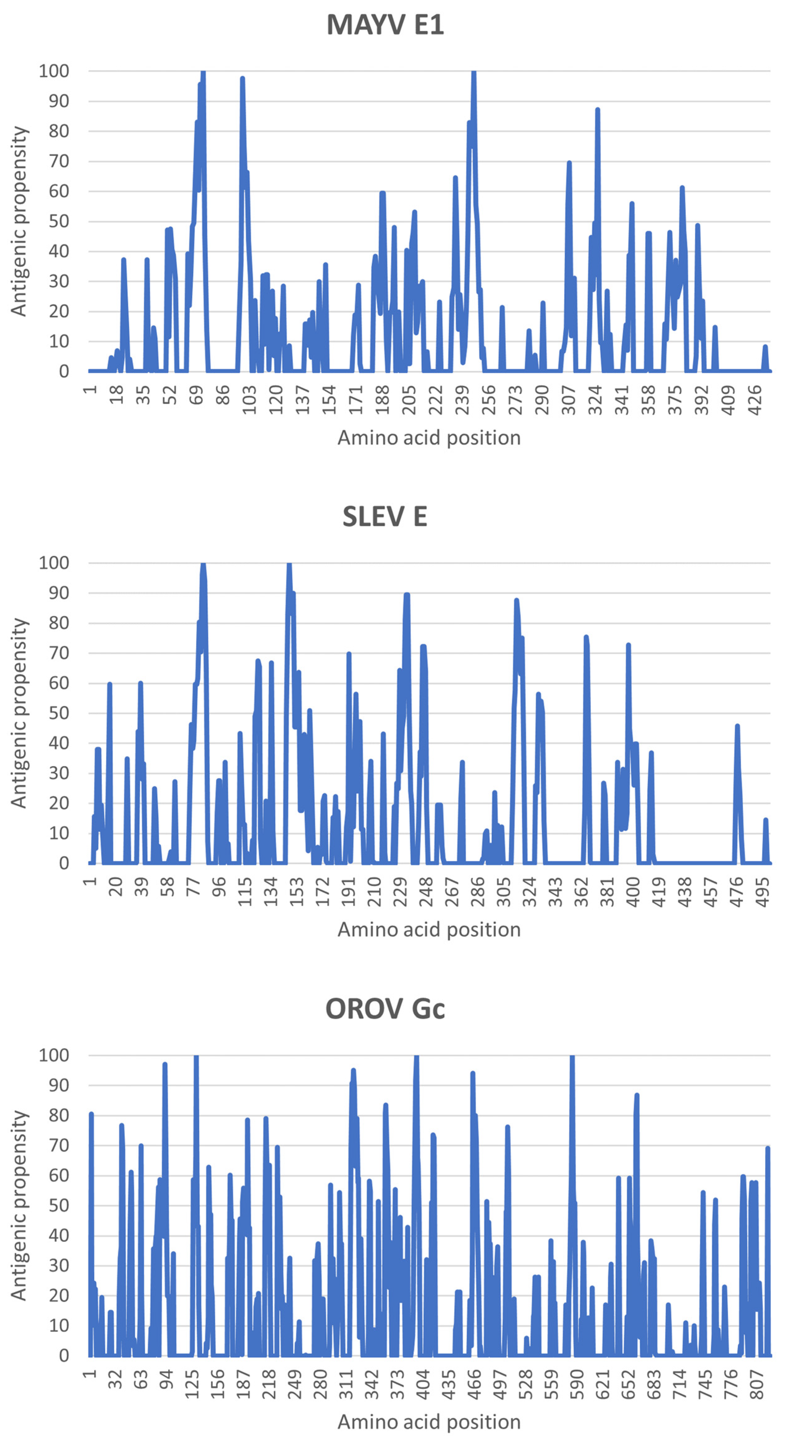 Life 13 01687 g005 Life 13 01687 g005