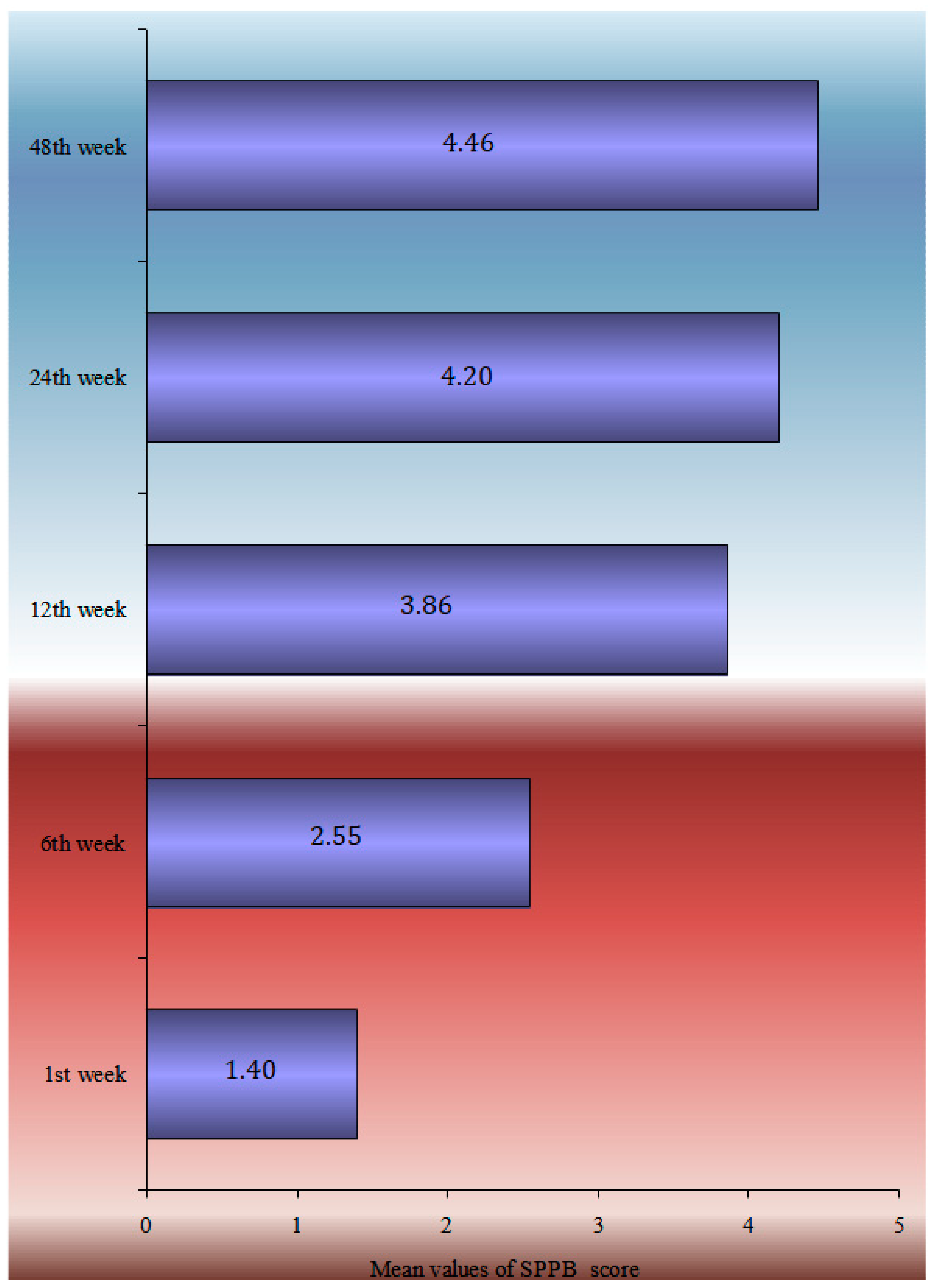 Life 13 01748 g002 Life 13 01748 g002