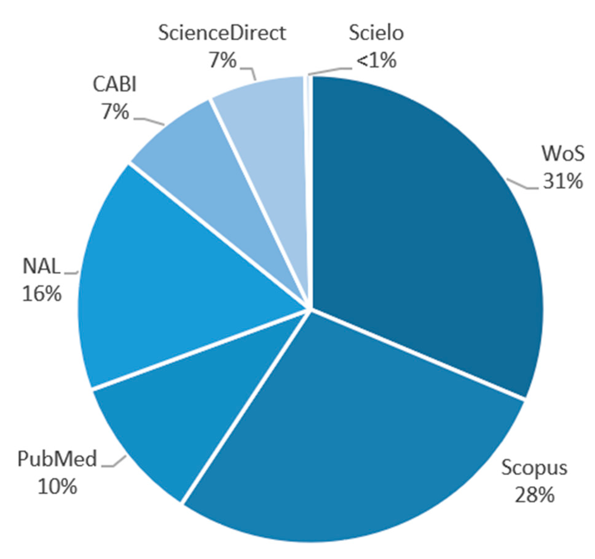 Life 13 01948 g003 Life 13 01948 g003