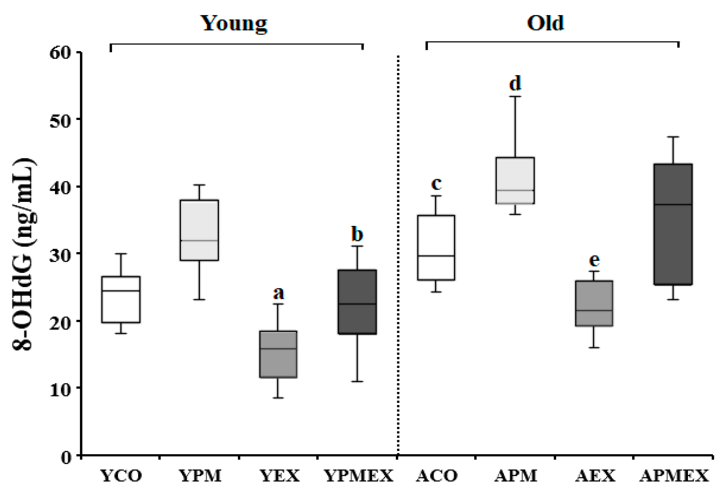 Life Free Full Text Impact of Particulate Matter Exposure and