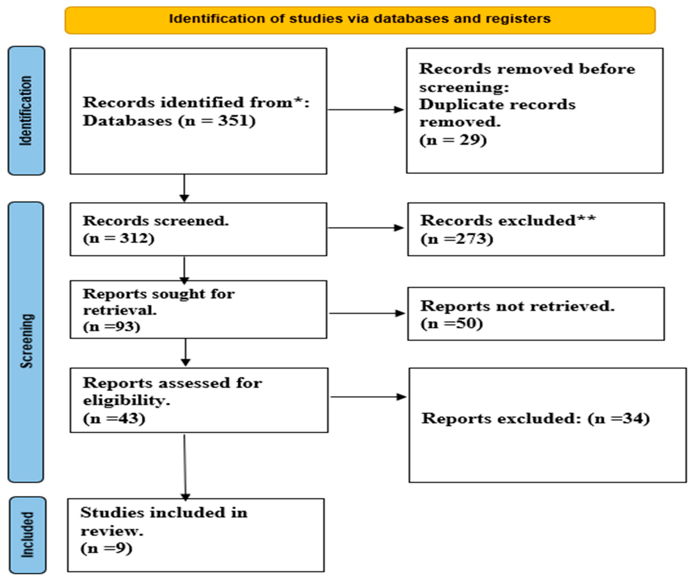 Life | Free Full-Text | Unraveling the Power of Topical Inhaled Steroids in  Treating Laryngeal Granulomas: A Systematic Review